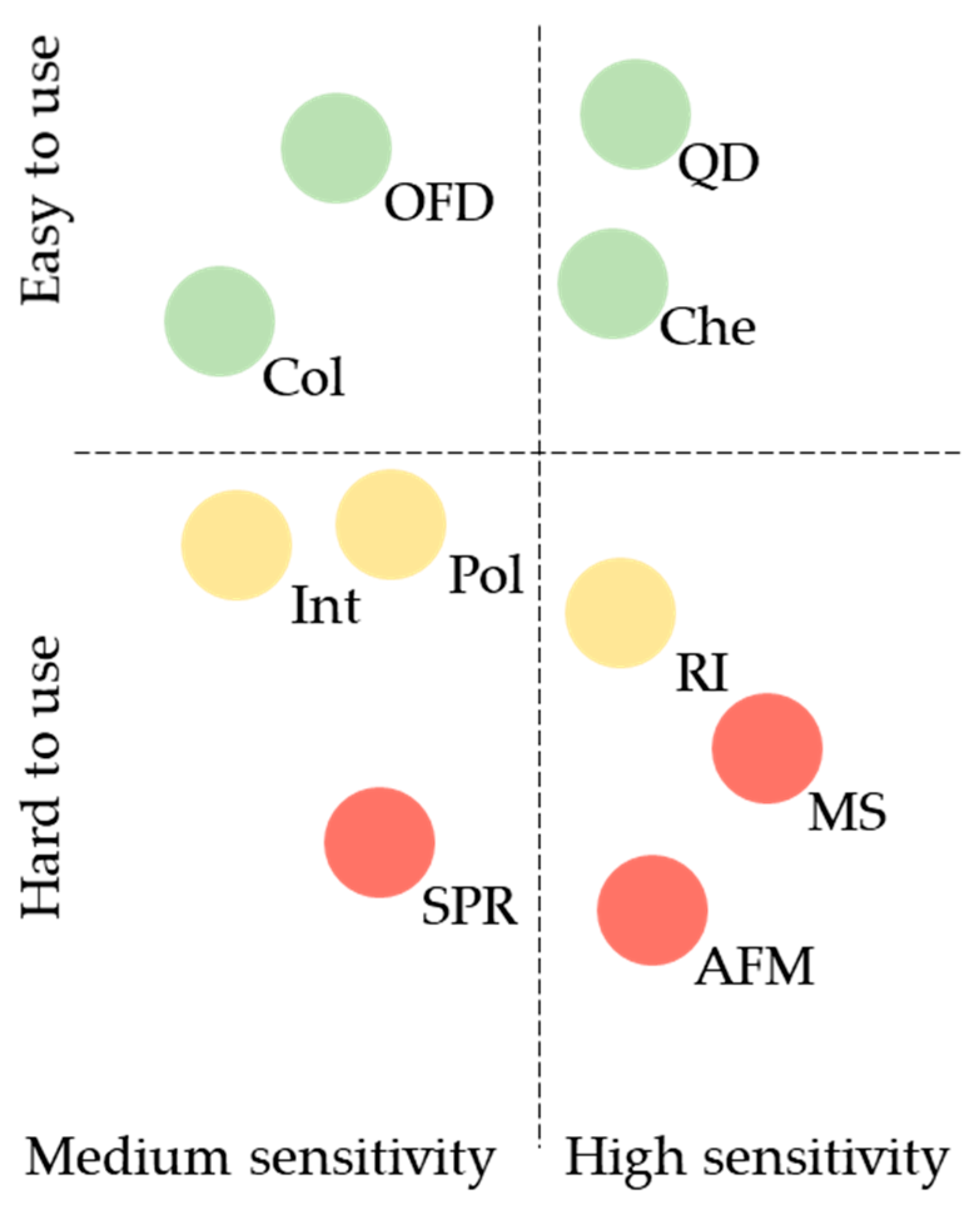 Biosensors 14 00353 g003 Biosensors 14 00353 g003