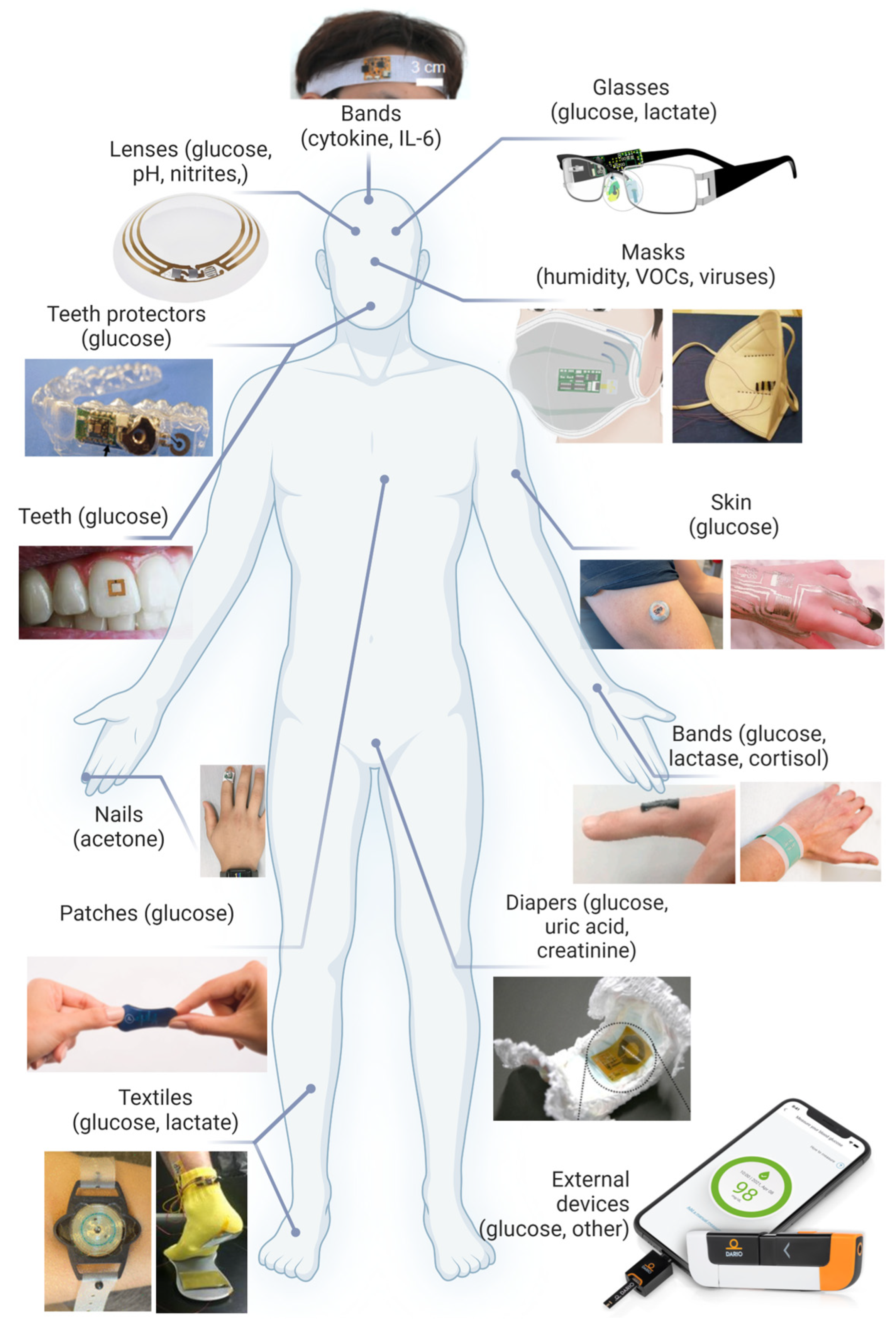Biosensors 14 00356 g003
