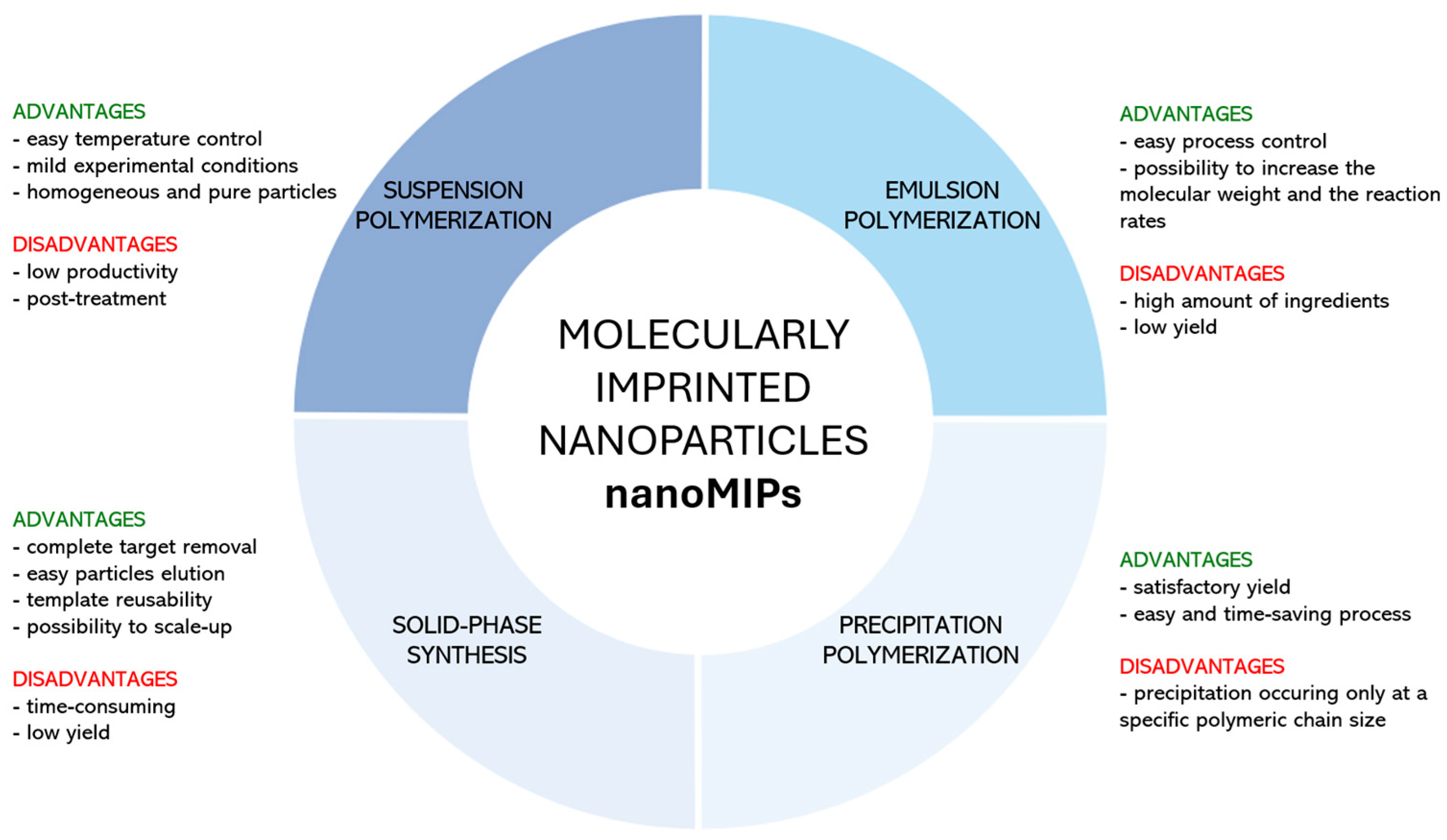 Biosensors 14 00358 g002