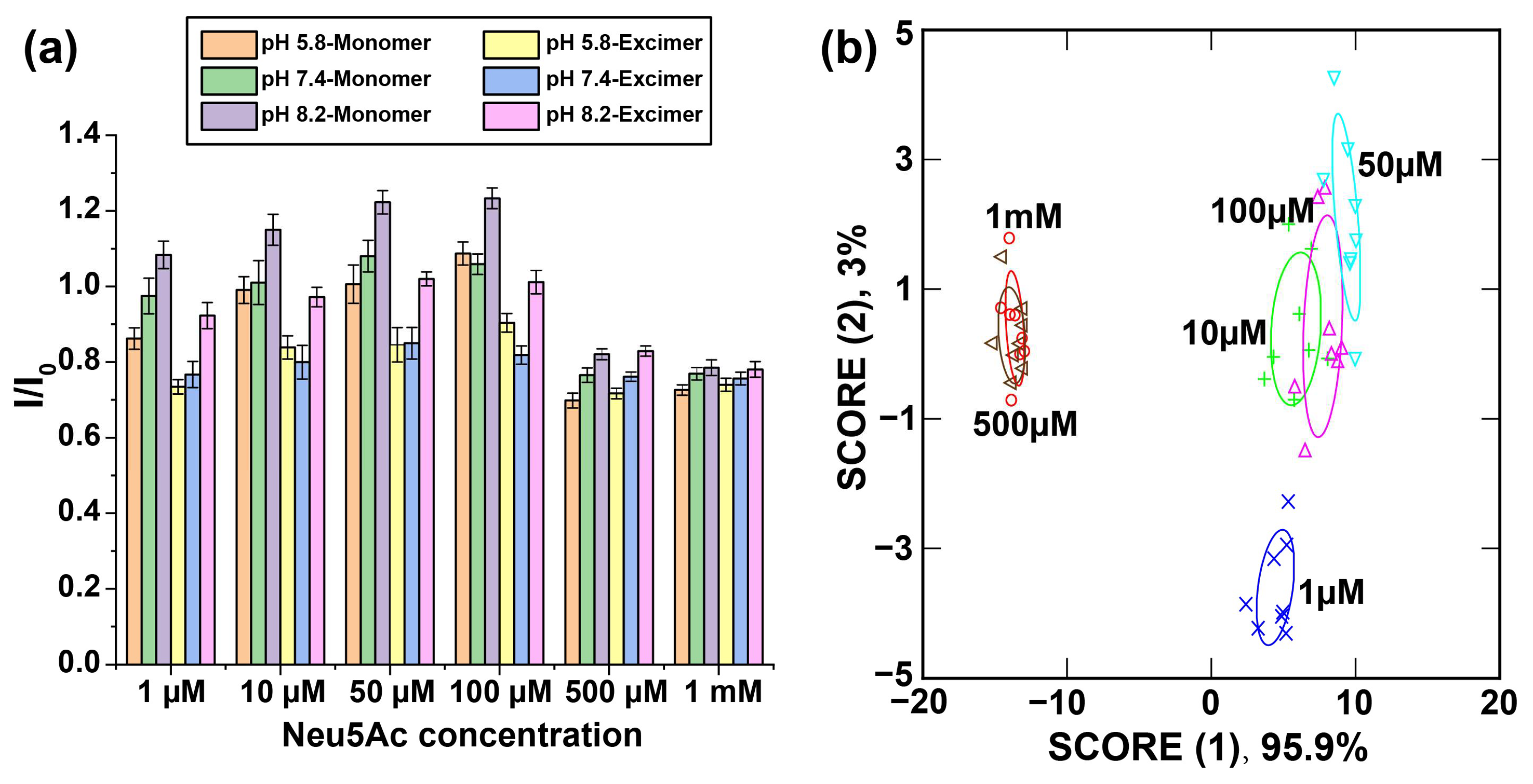 Biosensors 14 00360 g003