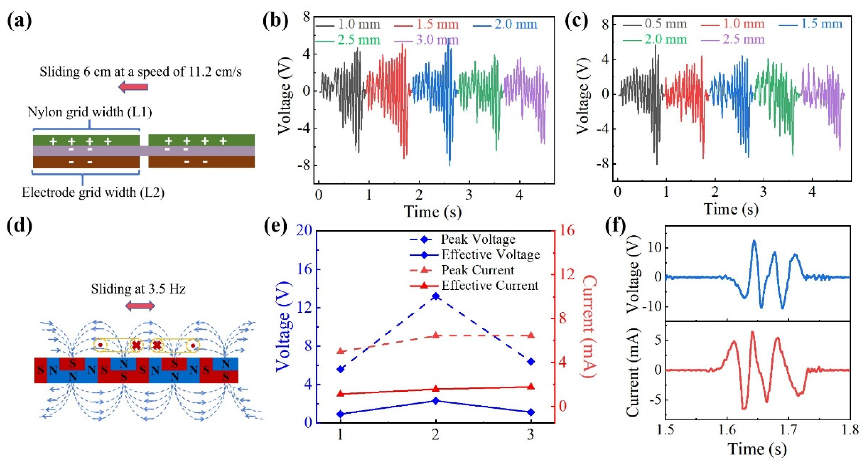 Biosensors 14 00361 g002