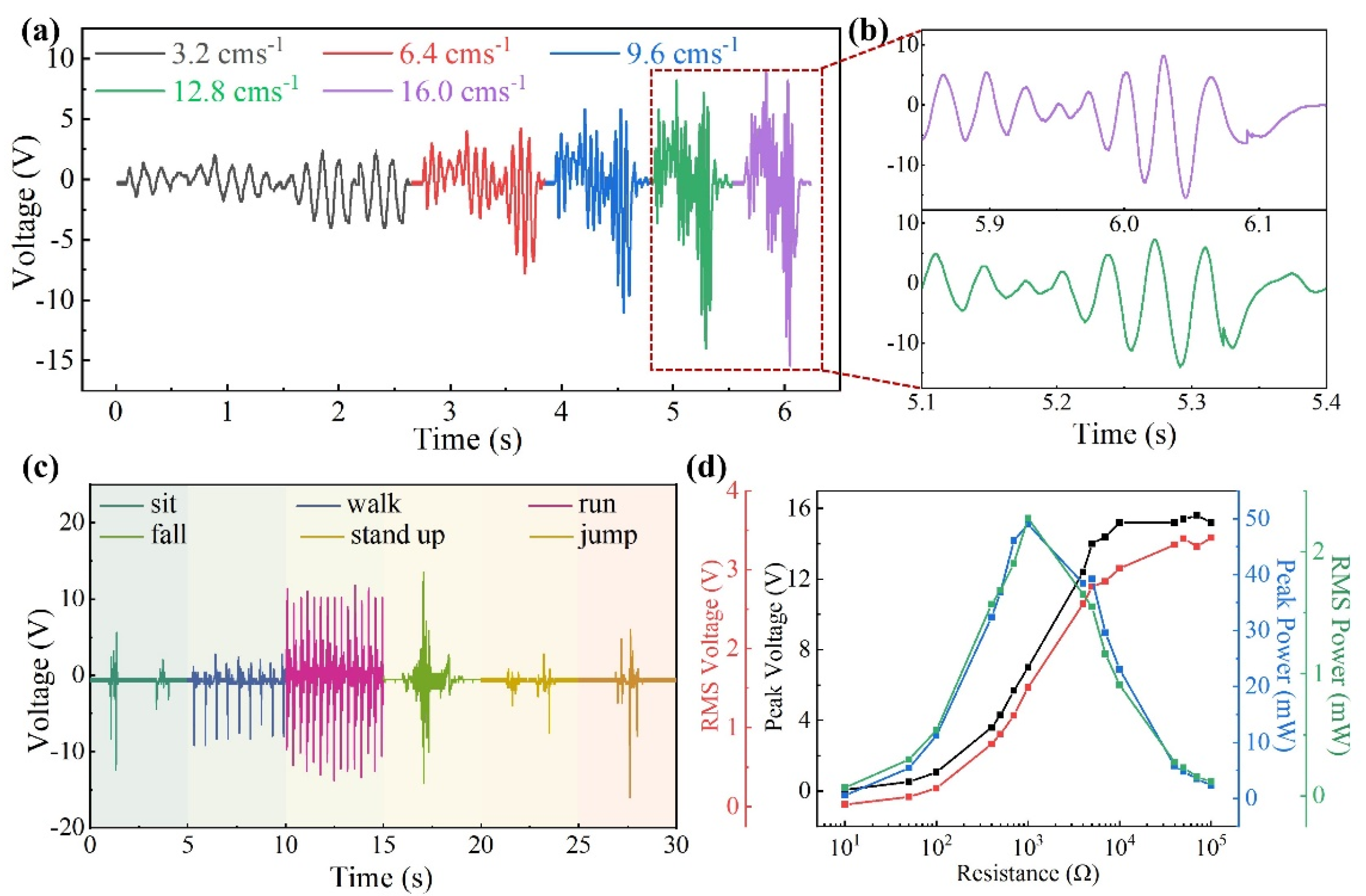 Biosensors 14 00361 g003
