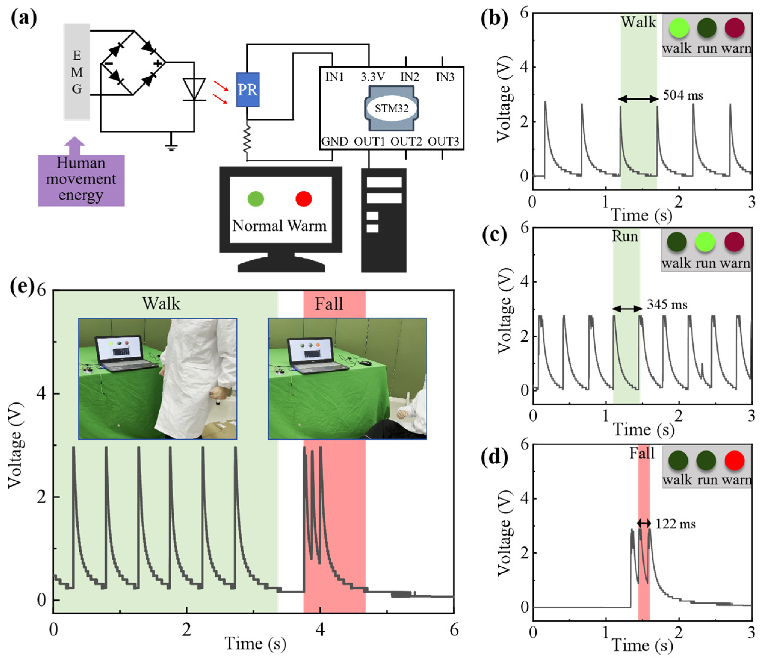 Biosensors 14 00361 g004