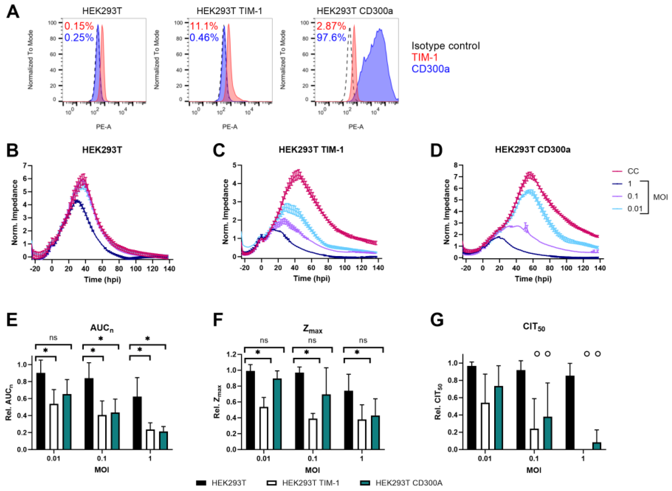 Biosensors 14 00362 g001