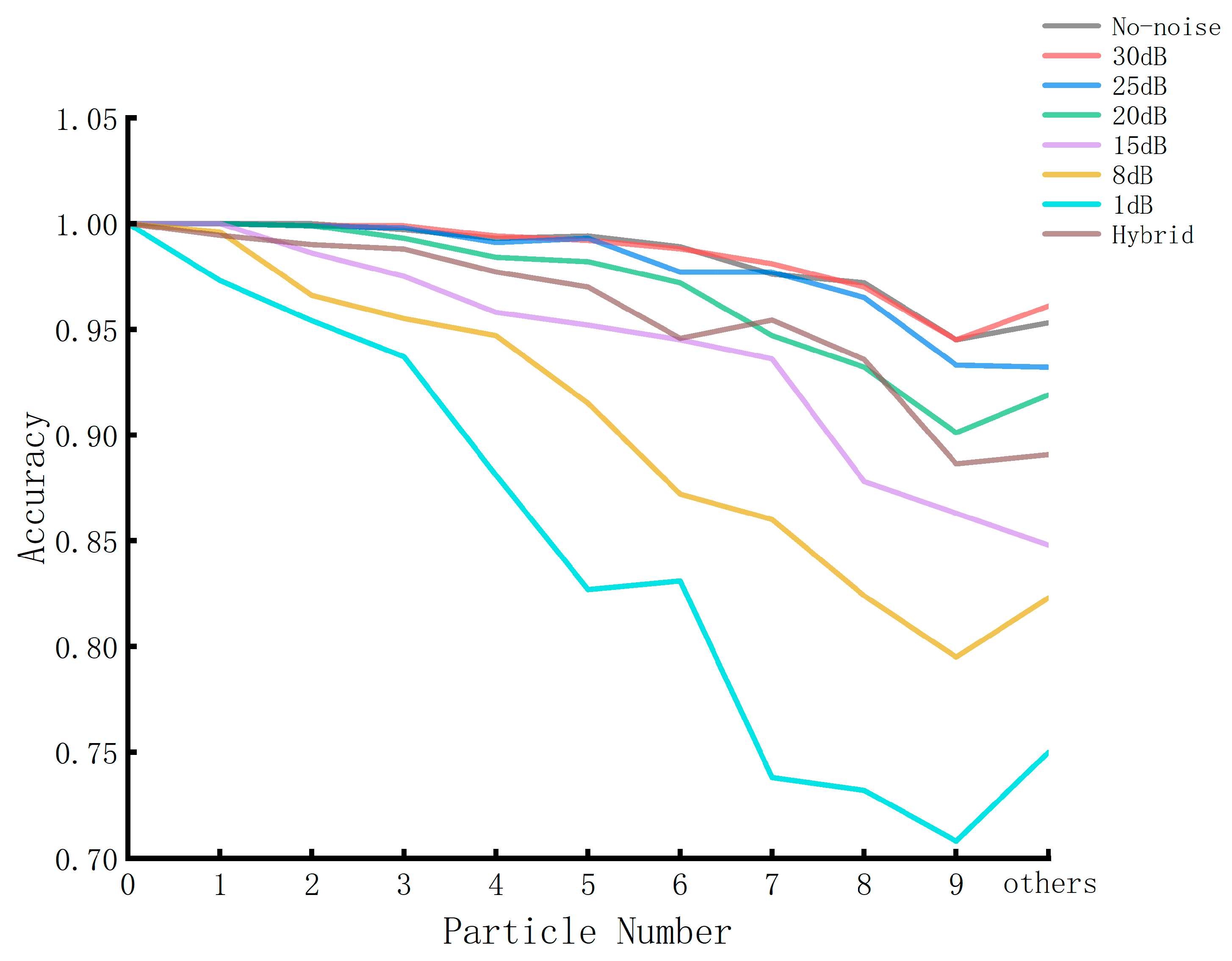 Biosensors 14 00363 g005
