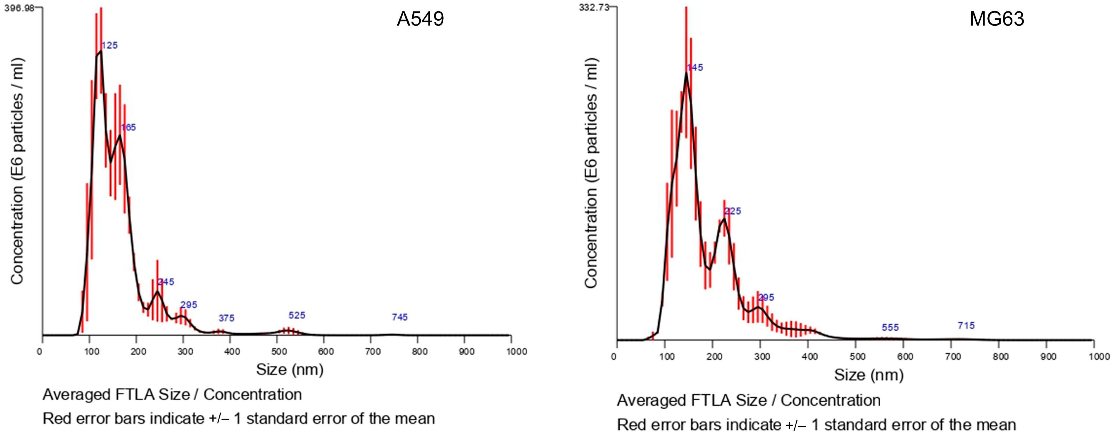 Biosensors 14 00366 g002