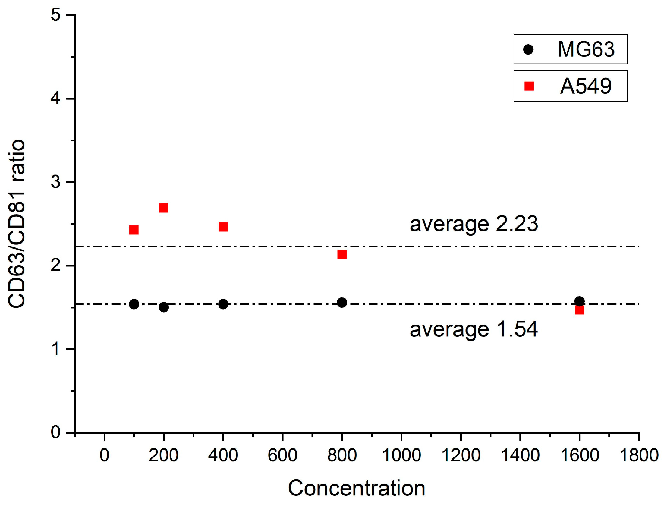 Biosensors 14 00366 g005