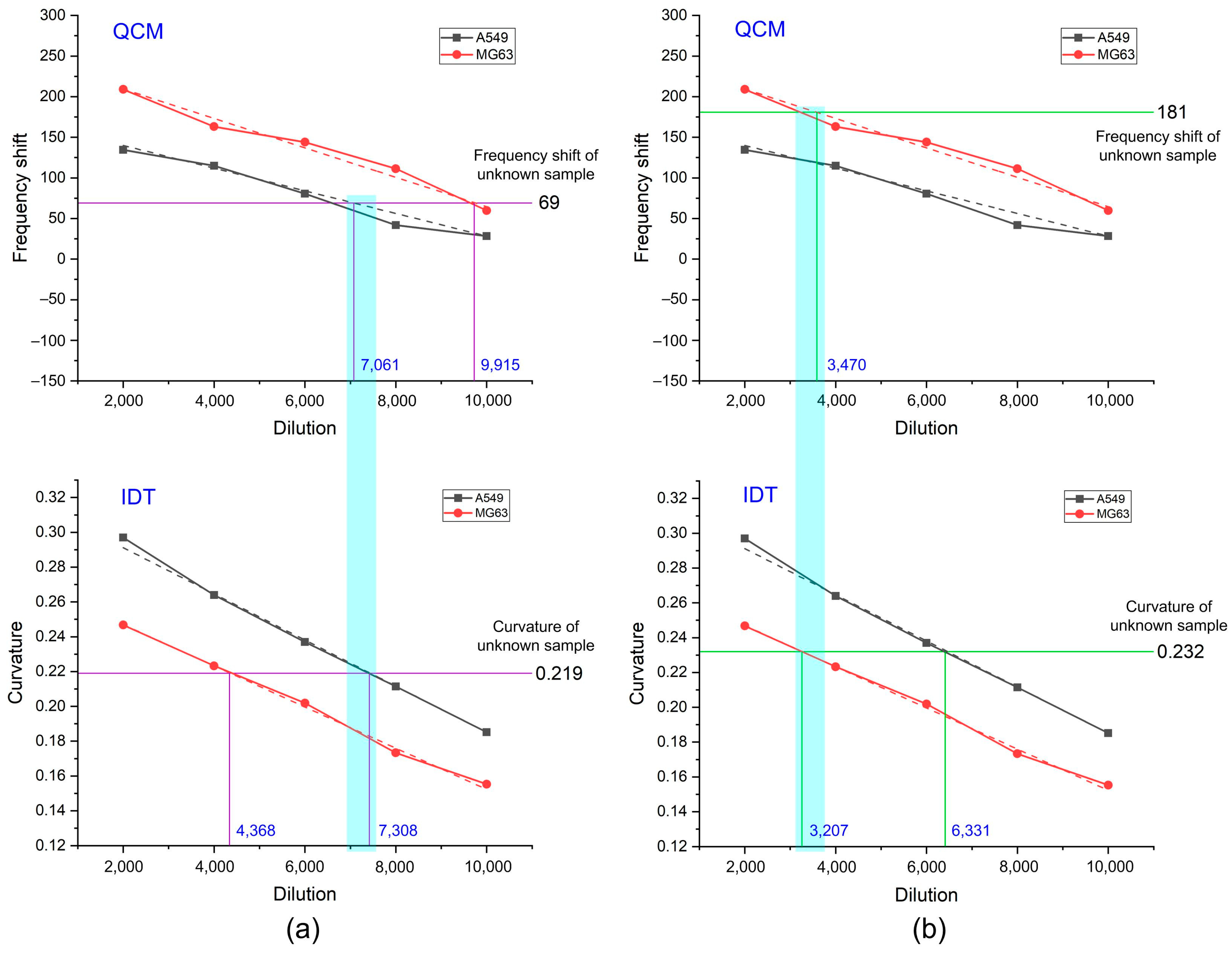 Biosensors 14 00366 g008