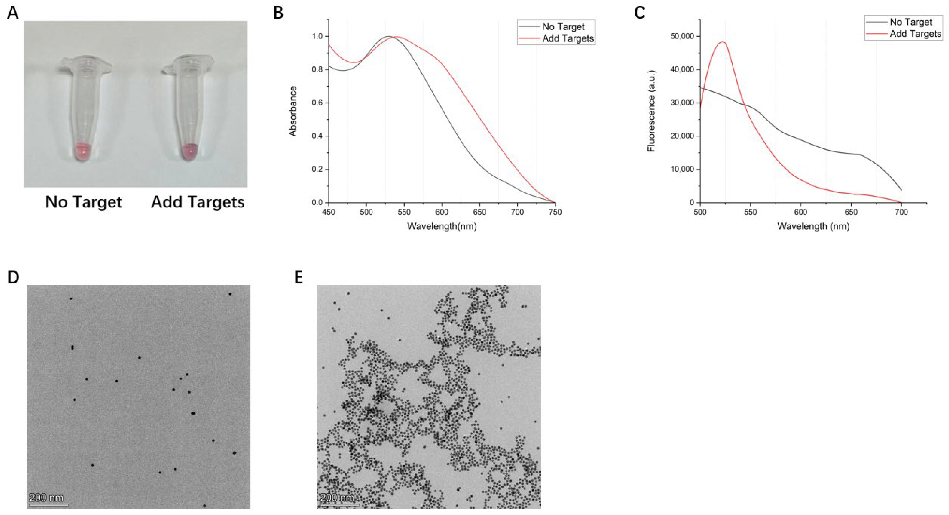 Biosensors 14 00370 g002