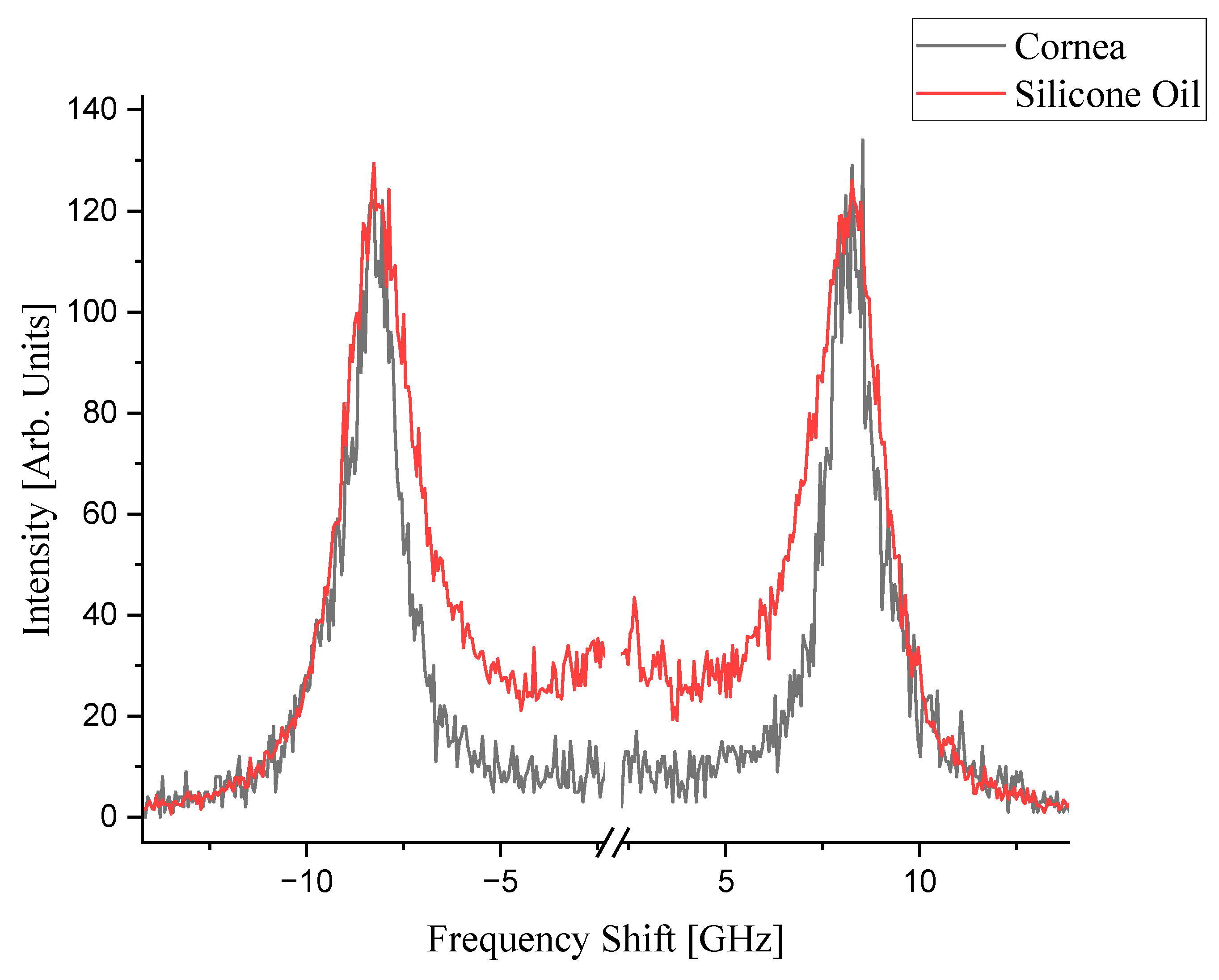 Biosensors 14 00371 g001