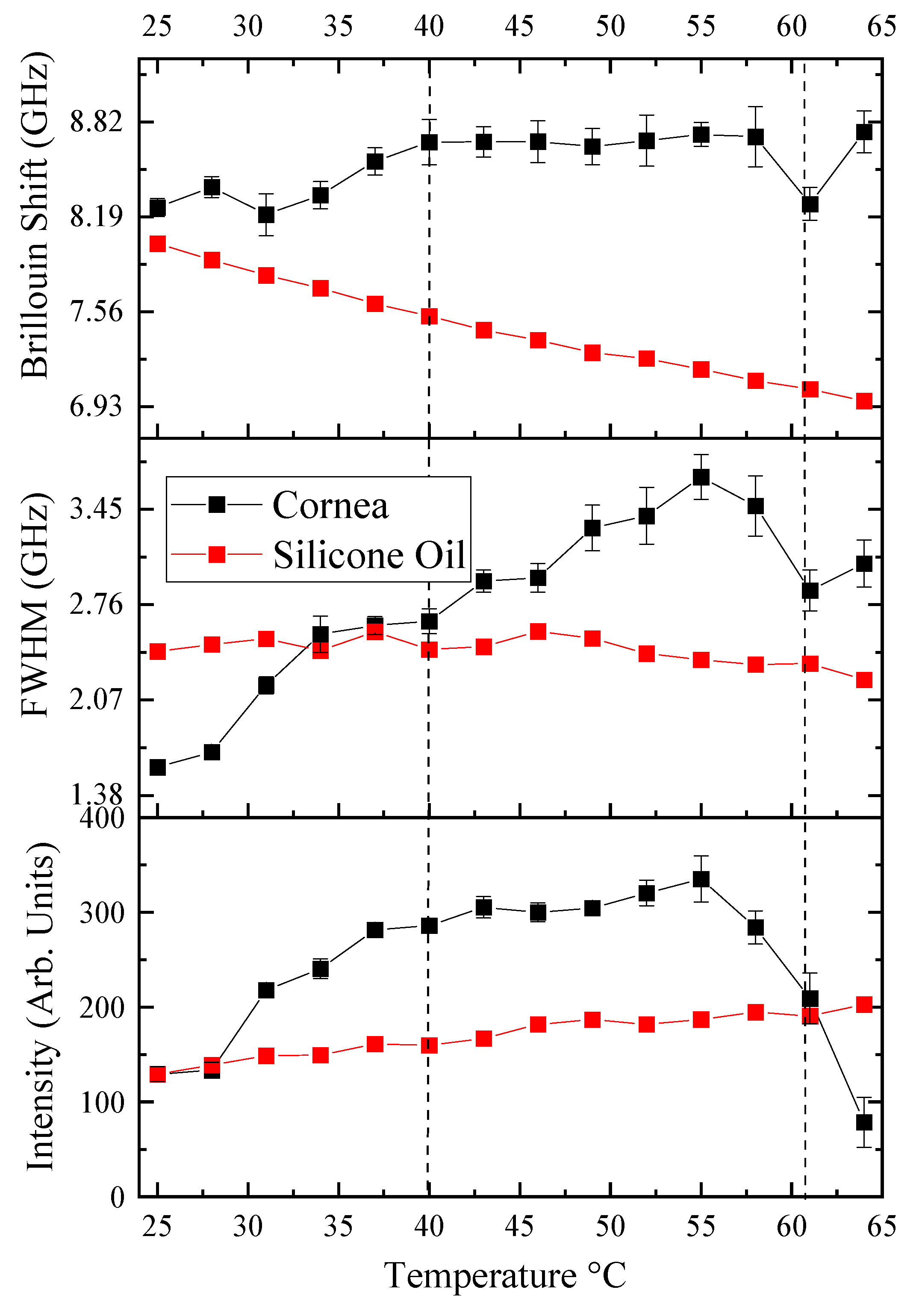 Biosensors 14 00371 g003