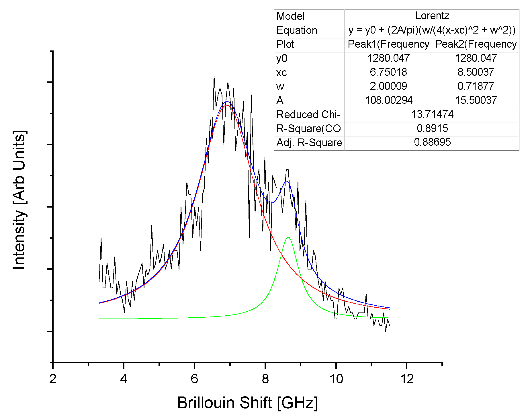 Biosensors 14 00371 g0a1