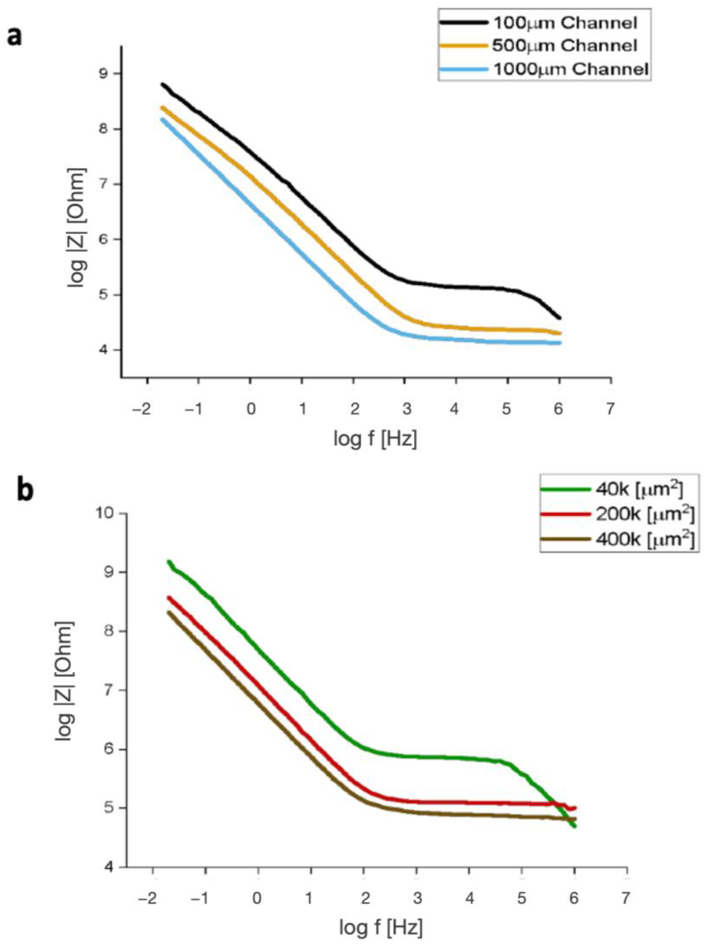 Biosensors 14 00374 g003
