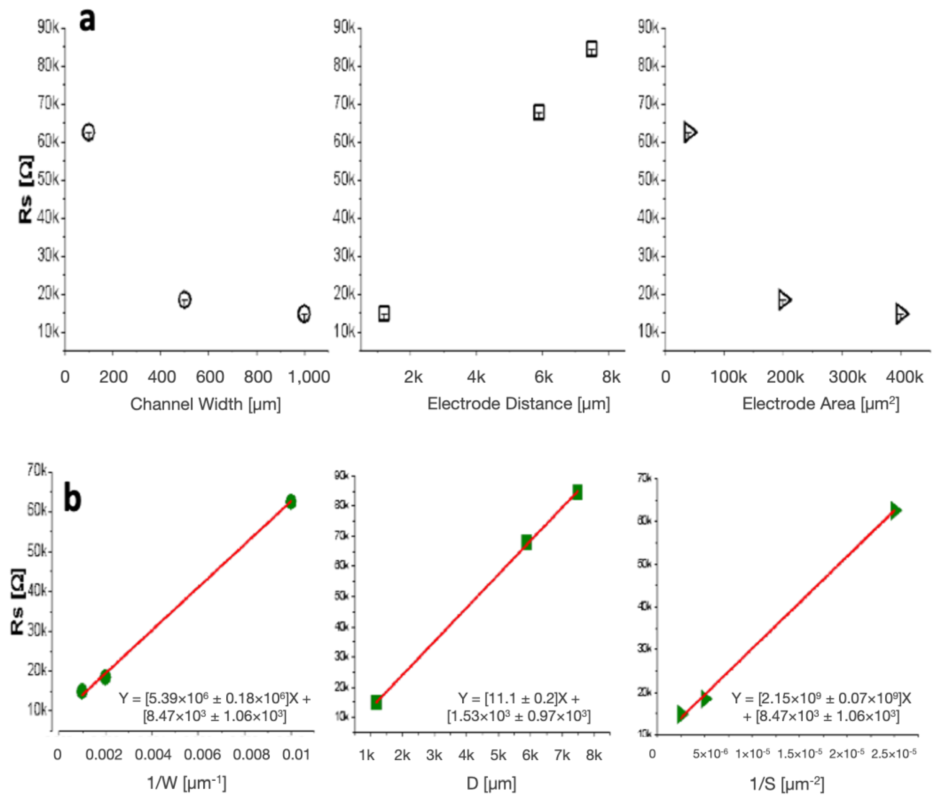 Biosensors 14 00374 g004
