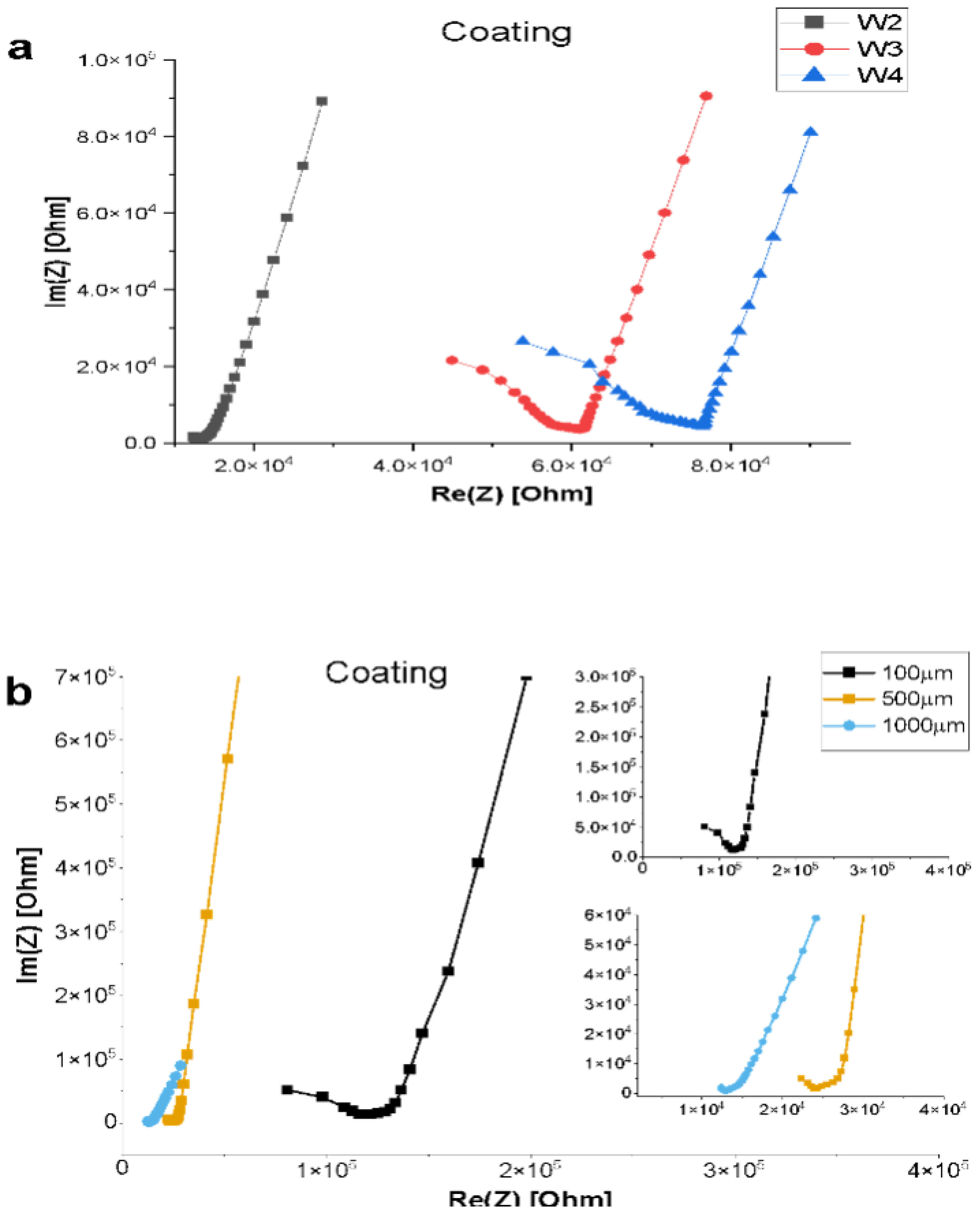 Biosensors 14 00374 g005