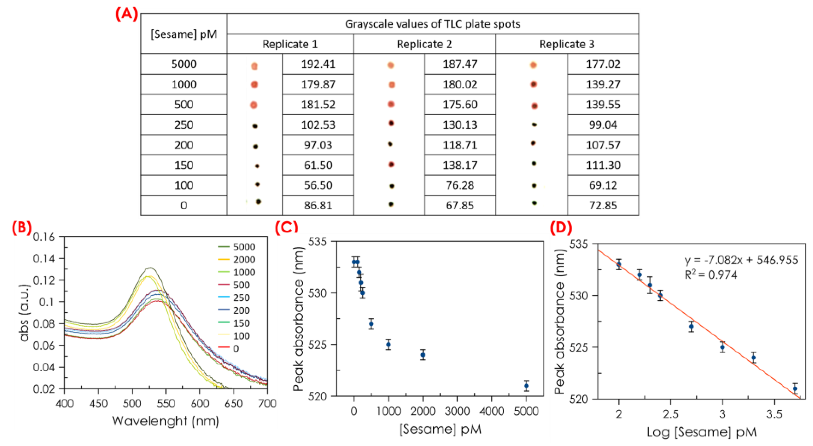 Biosensors 14 00377 g005