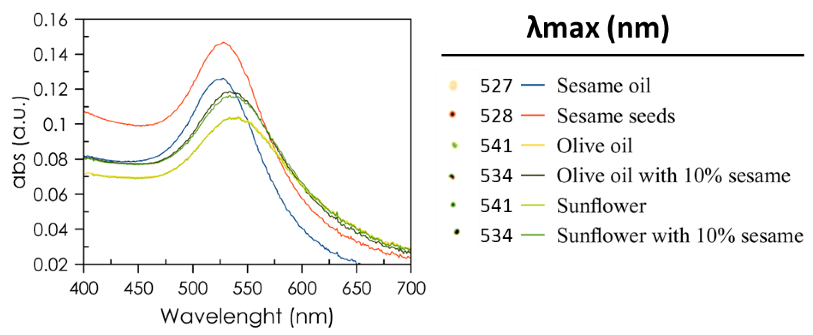Biosensors 14 00377 g006