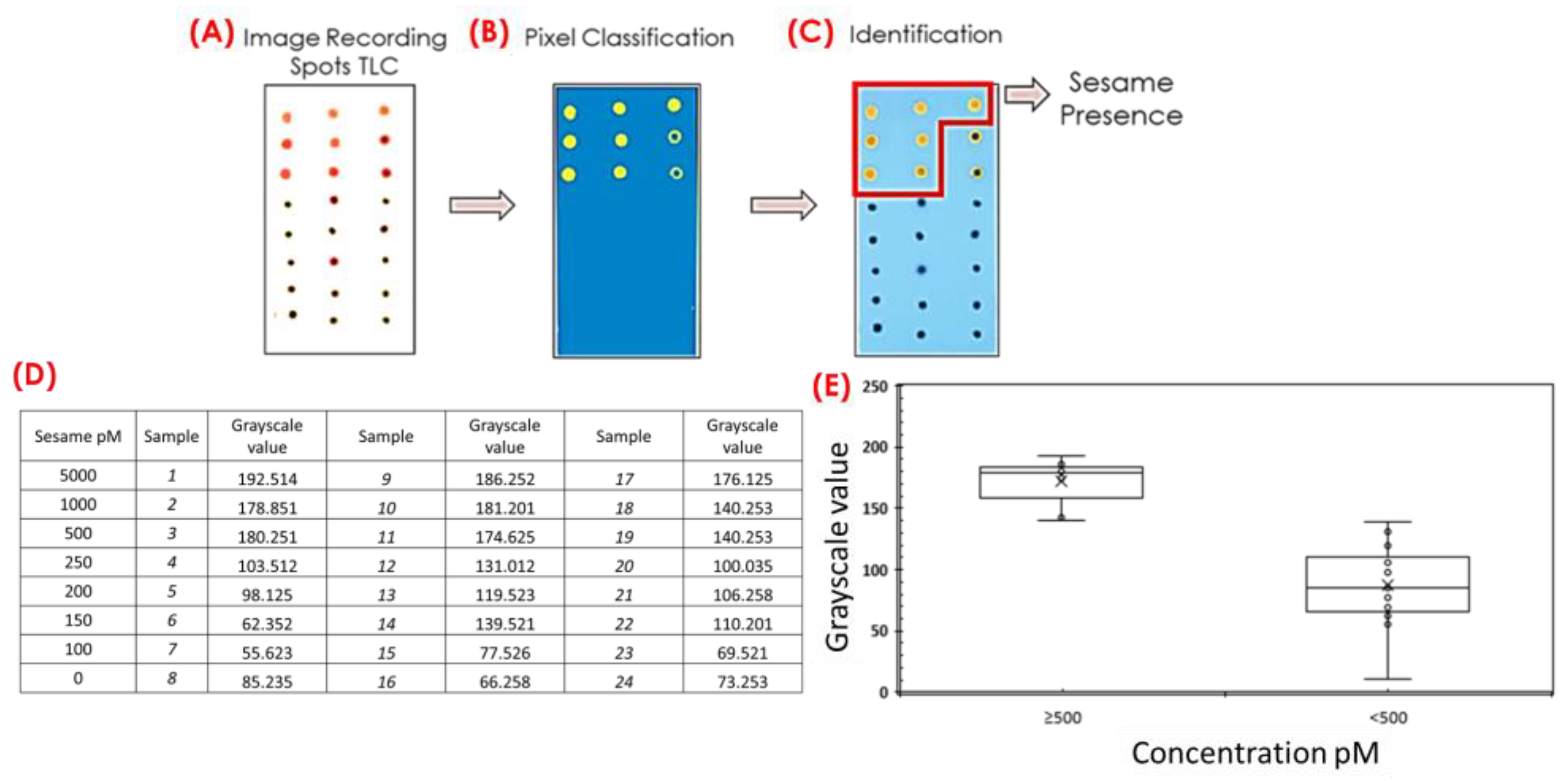 Biosensors 14 00377 g007