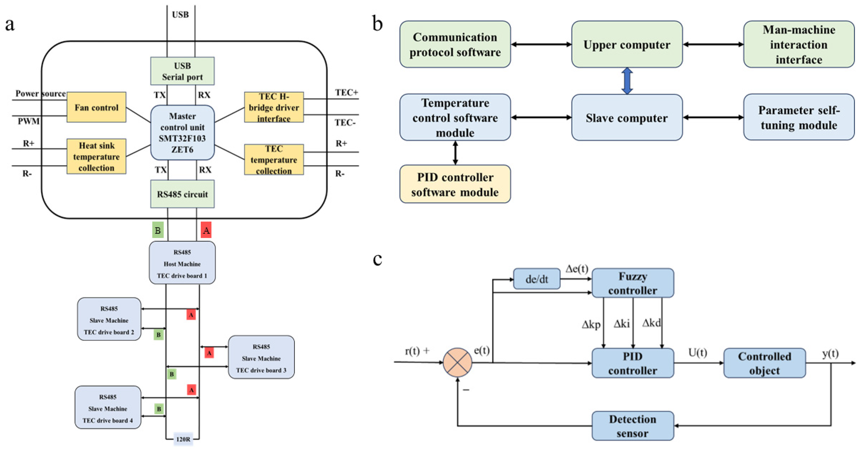 Biosensors 14 00379 g005