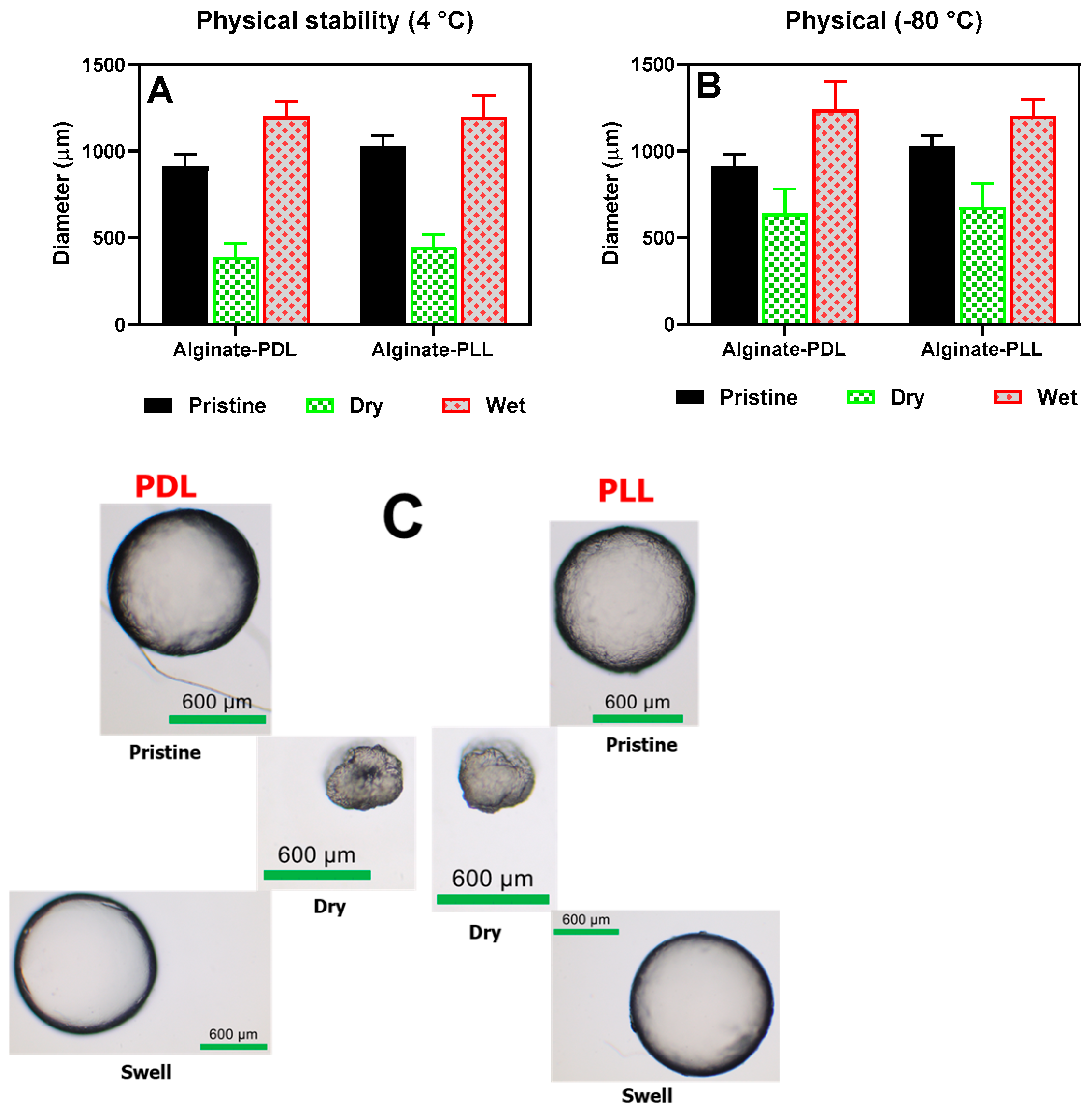 Biosensors 14 00383 g008