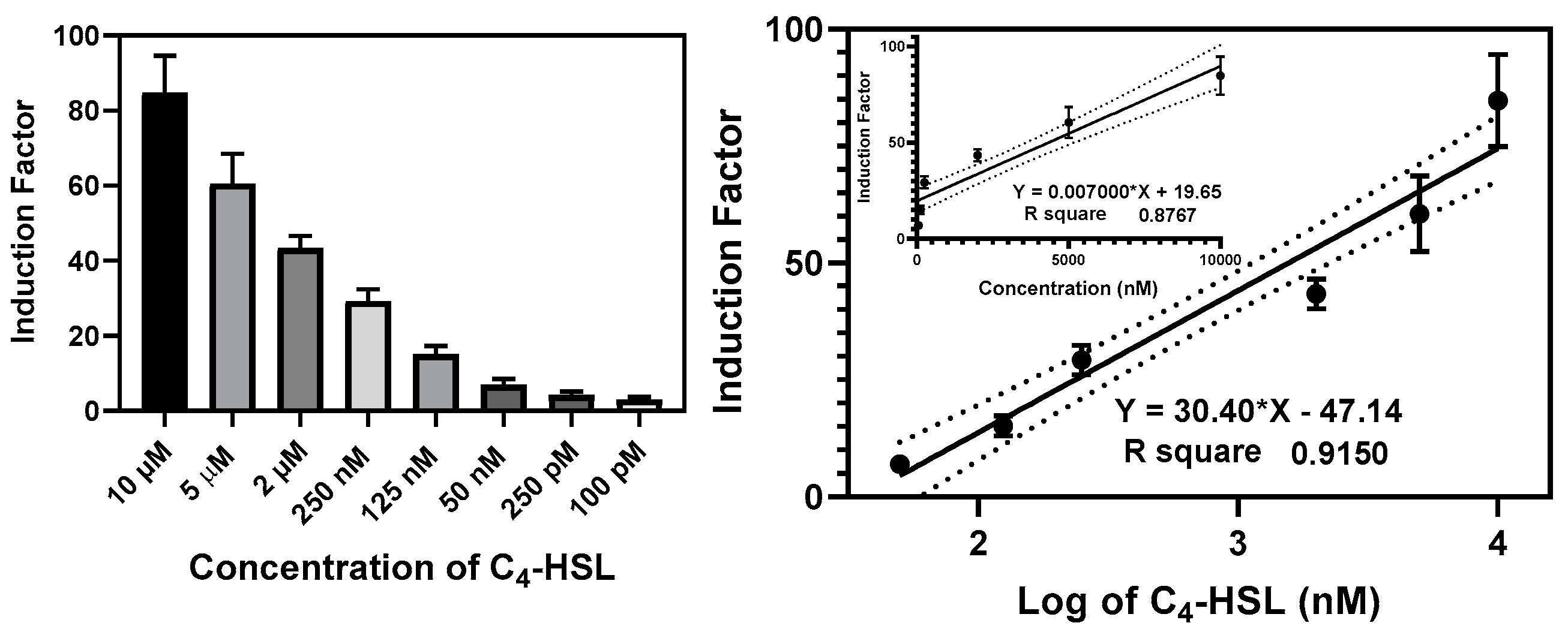 Biosensors 14 00383 g012