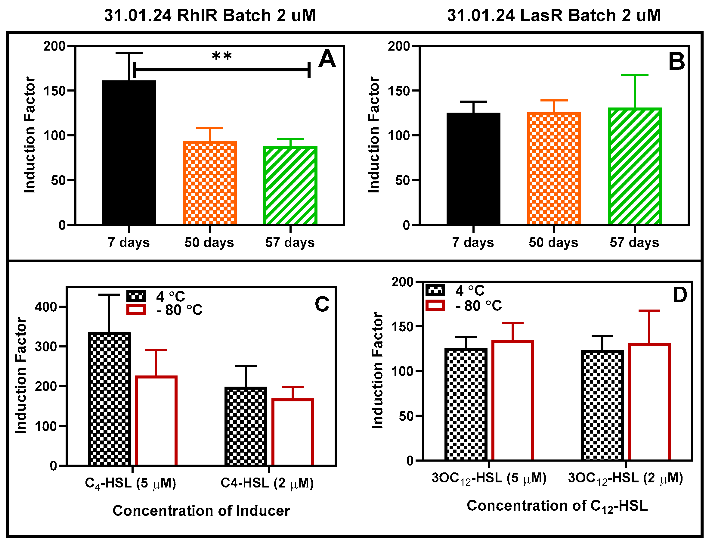 Biosensors 14 00383 g015