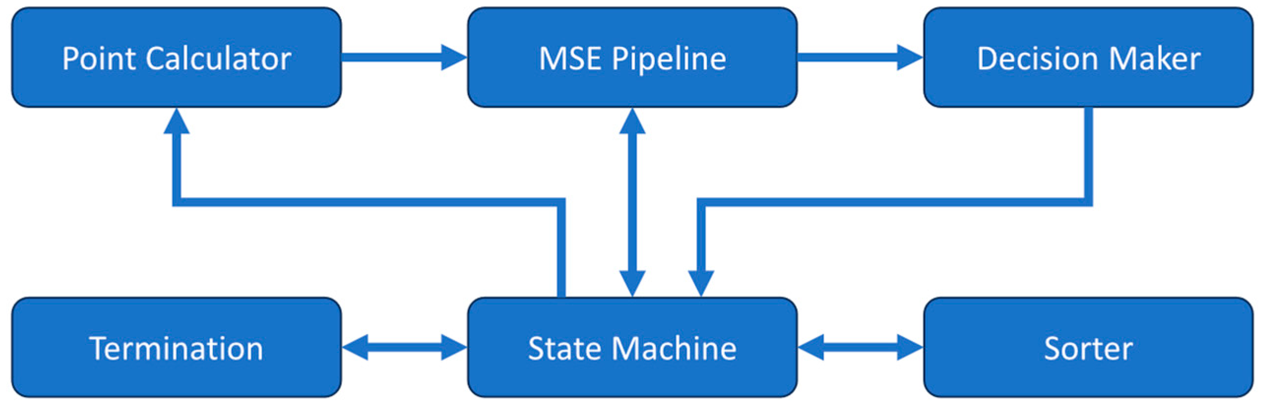 Biosensors 14 00384 g002