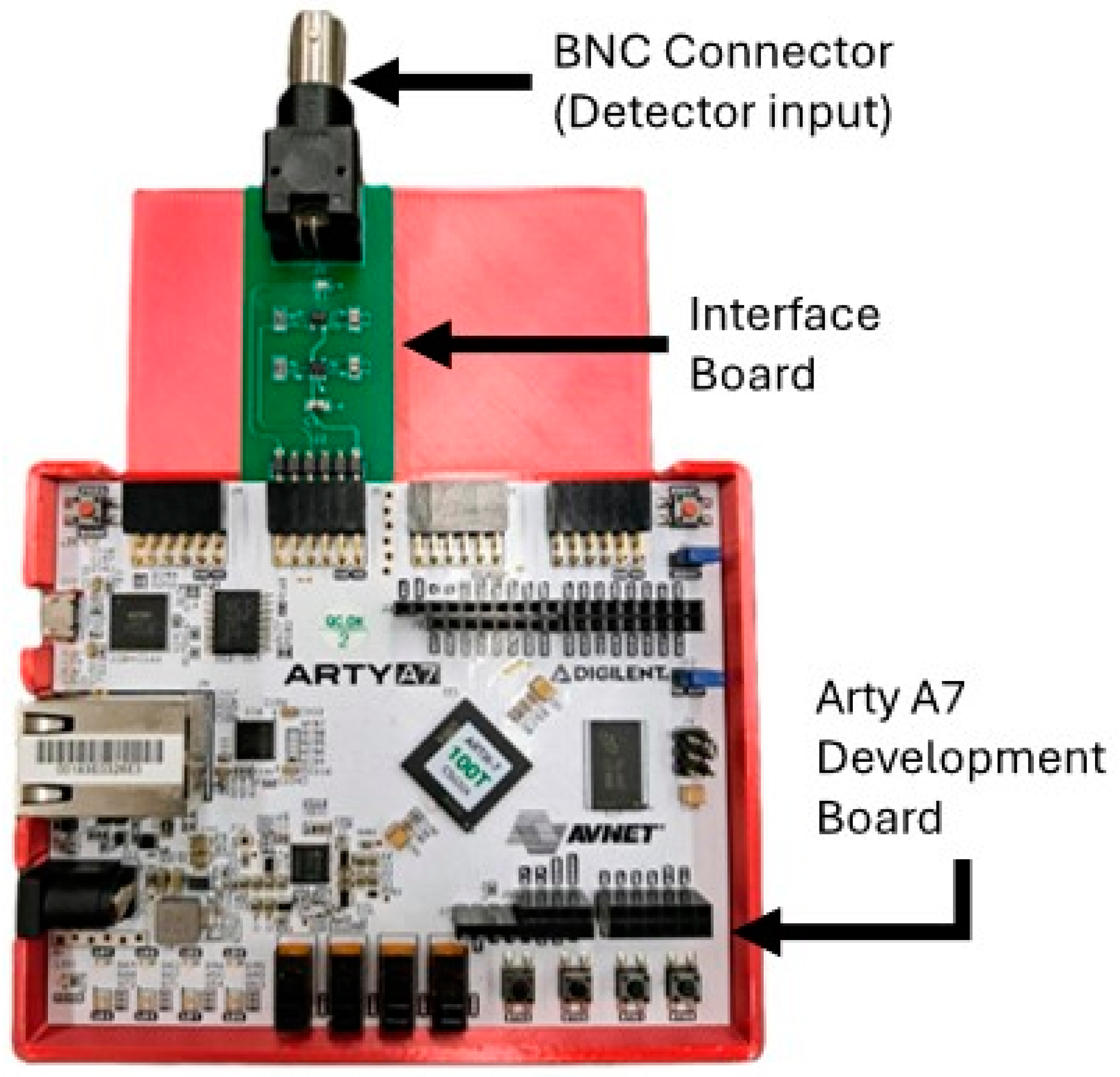 Biosensors 14 00384 g003