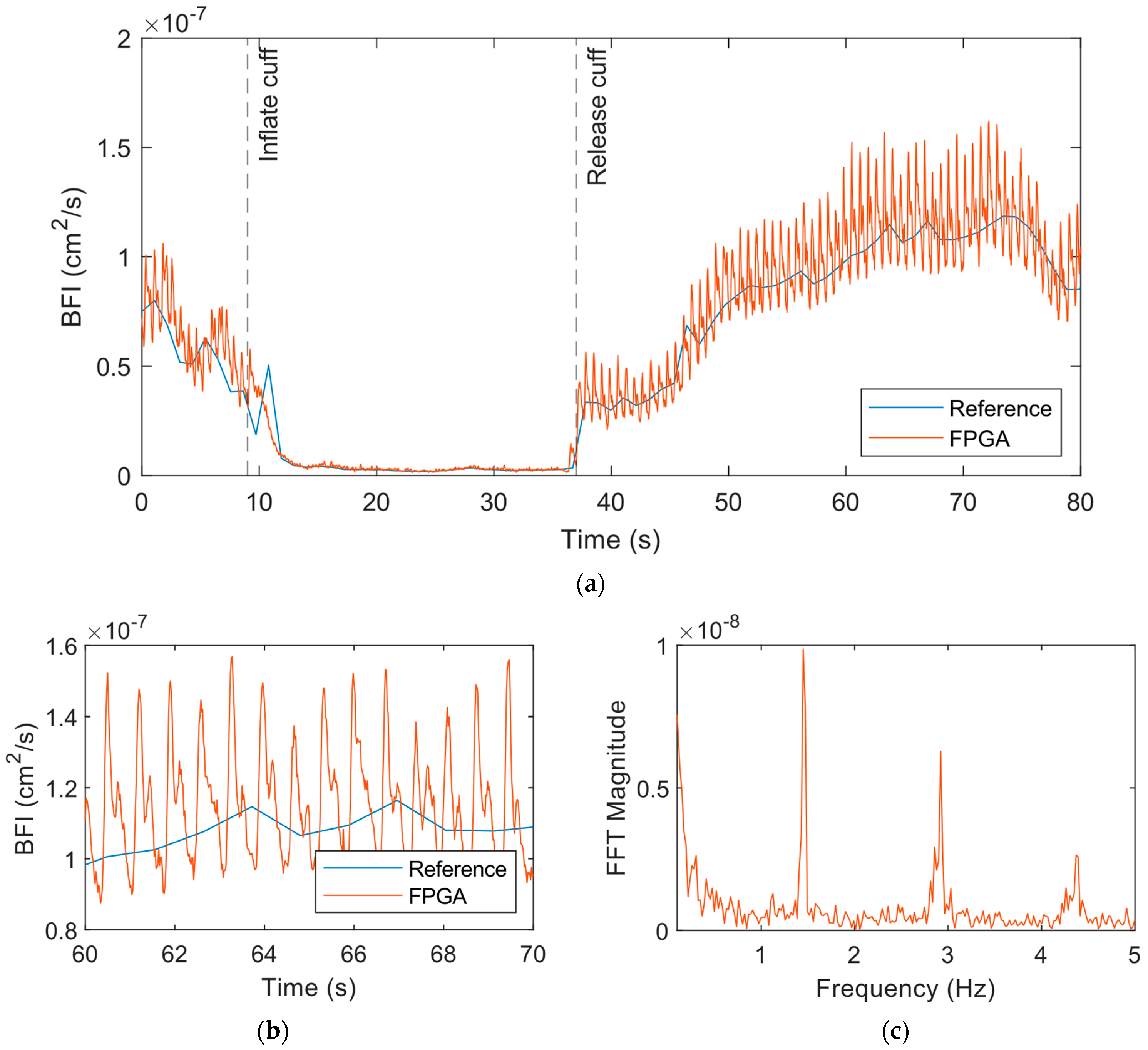 Biosensors 14 00384 g010