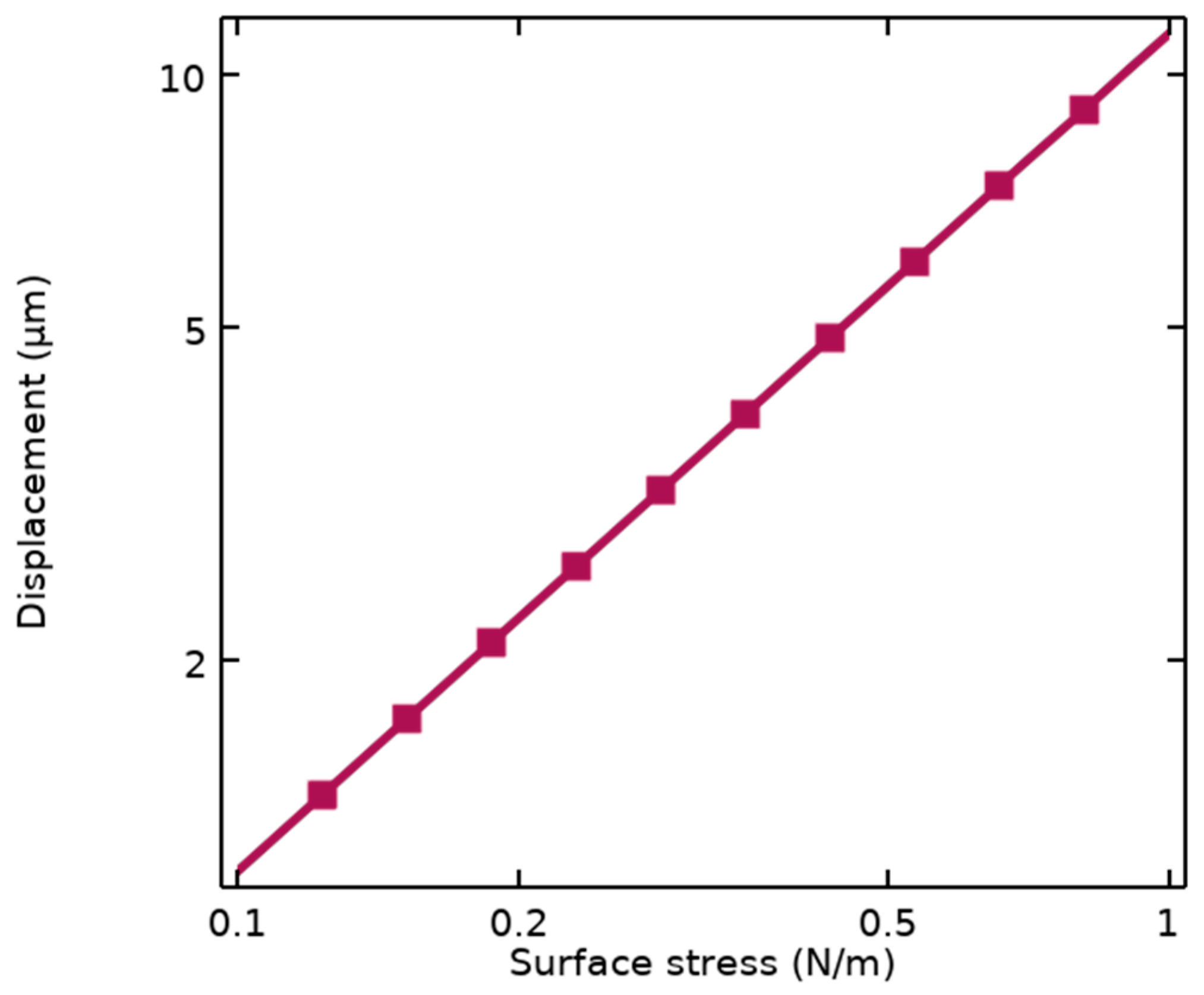 Biosensors 14 00385 g002