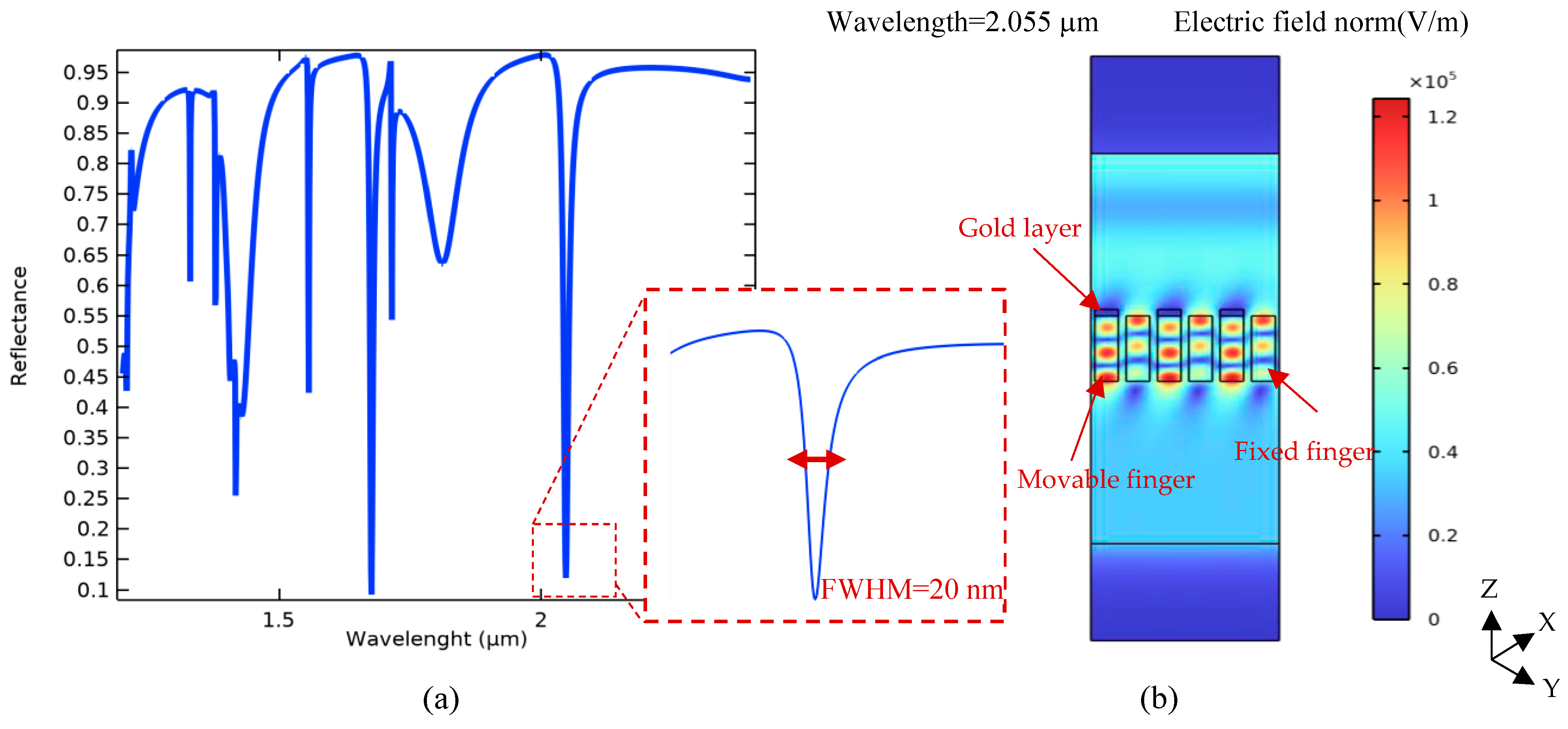 Biosensors 14 00385 g006
