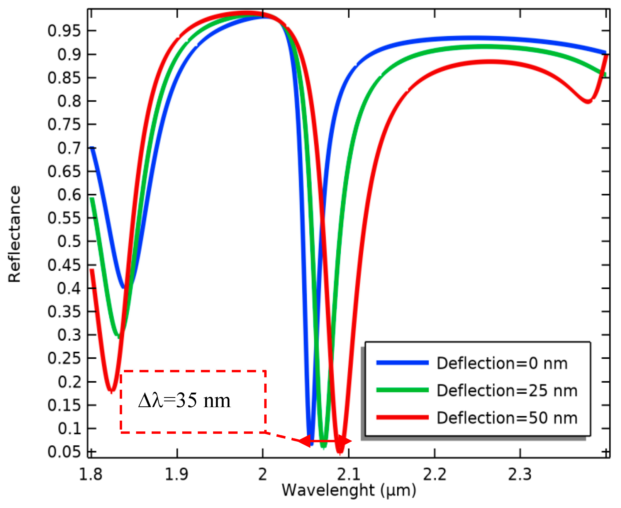 Biosensors 14 00385 g007