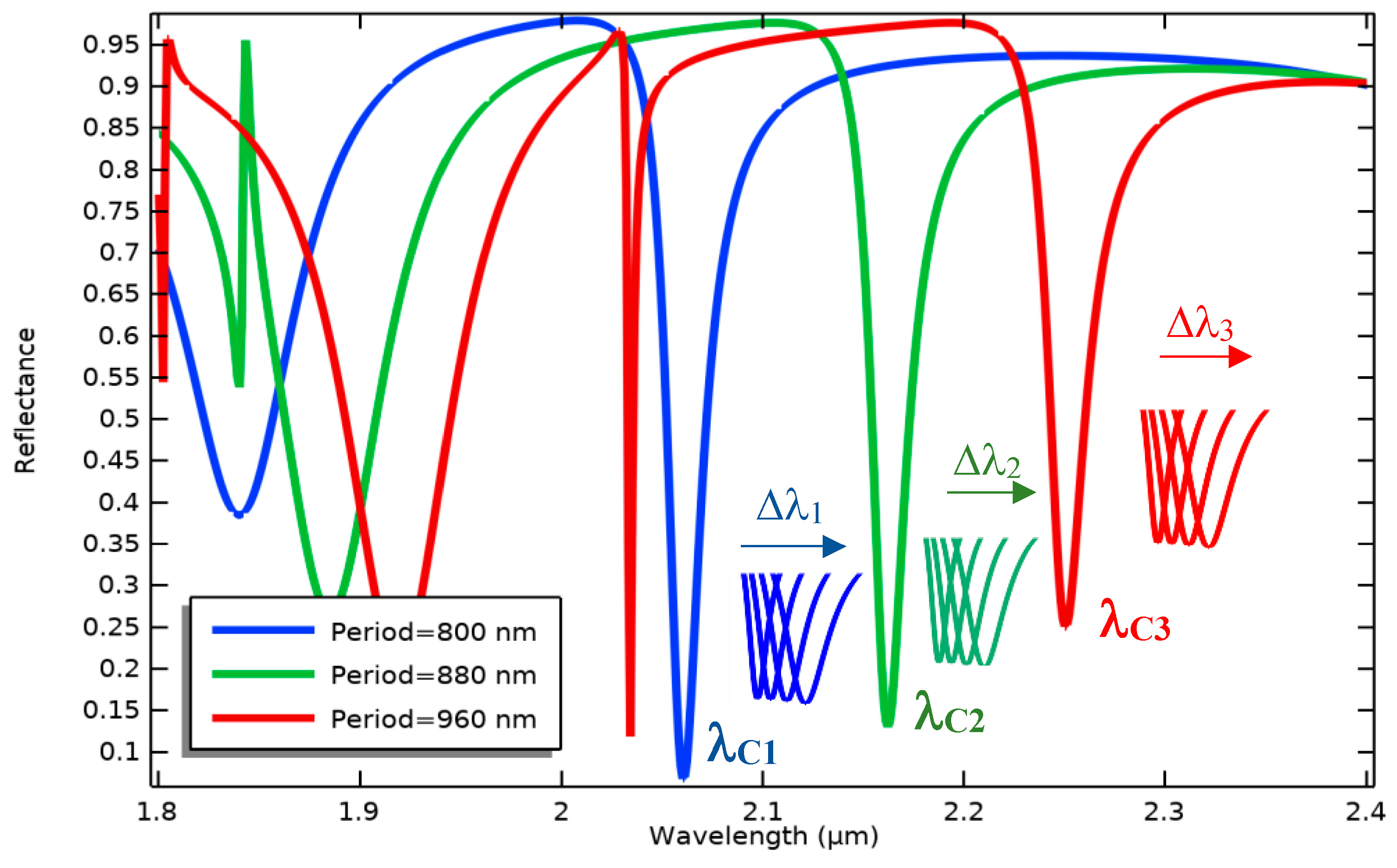 Biosensors 14 00385 g009
