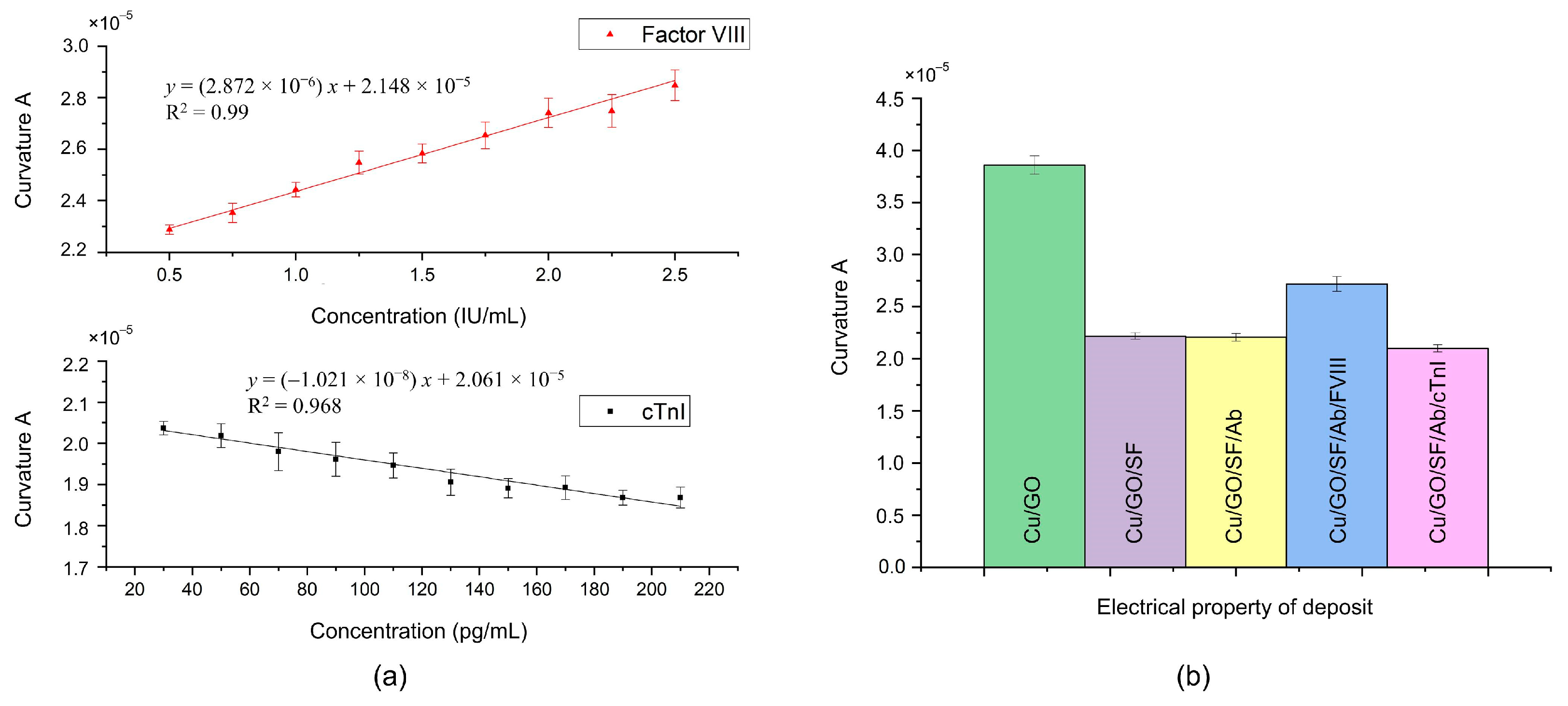 Biosensors 14 00386 g004