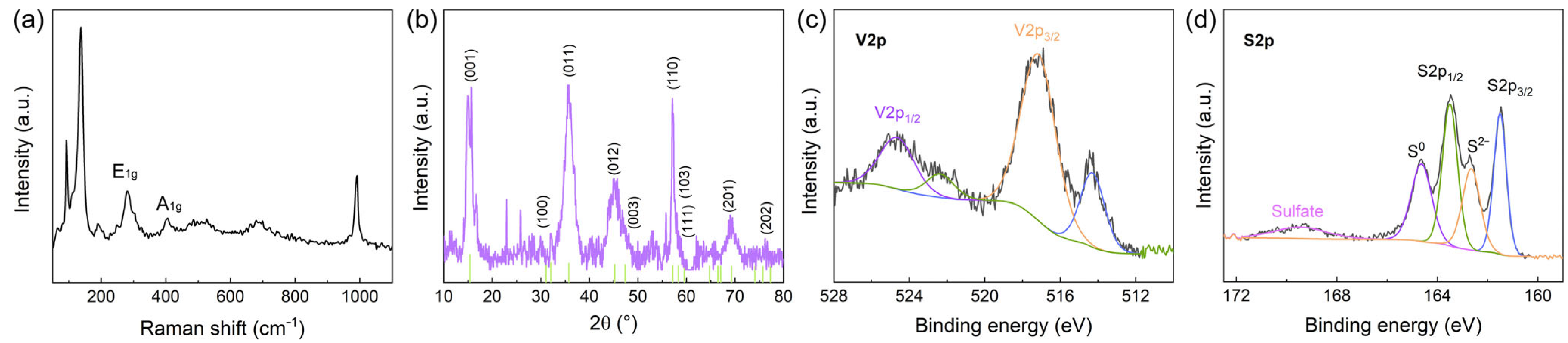 Biosensors 14 00387 g002