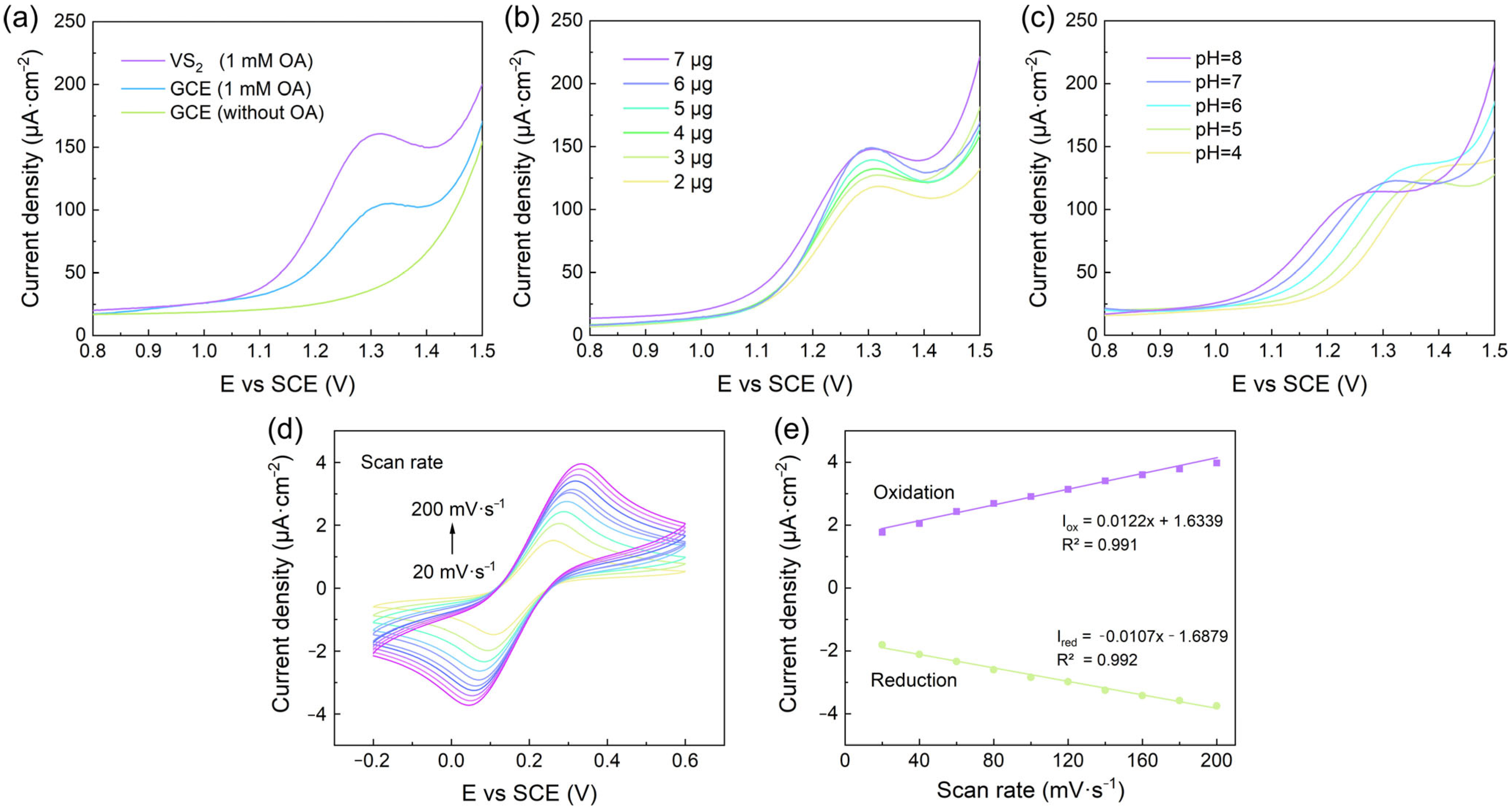 Biosensors 14 00387 g003