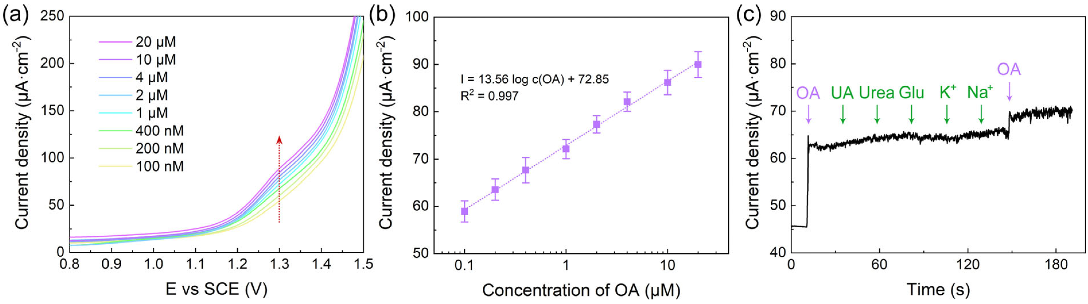Biosensors 14 00387 g004