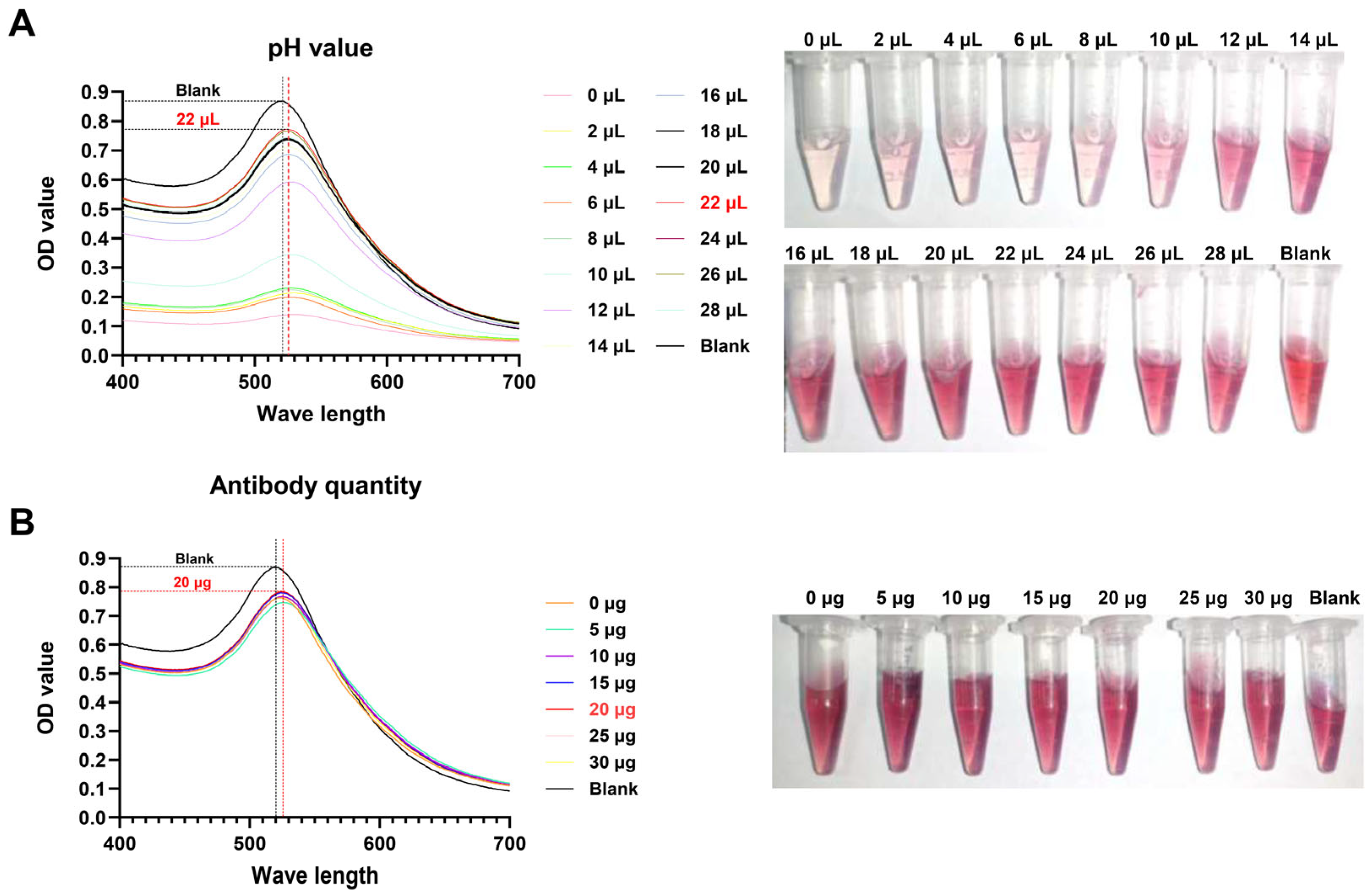 Biosensors 14 00388 g004