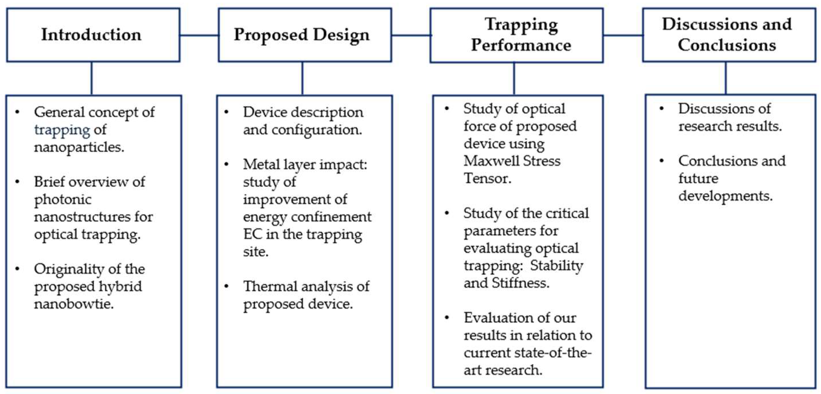 Biosensors 14 00390 g001