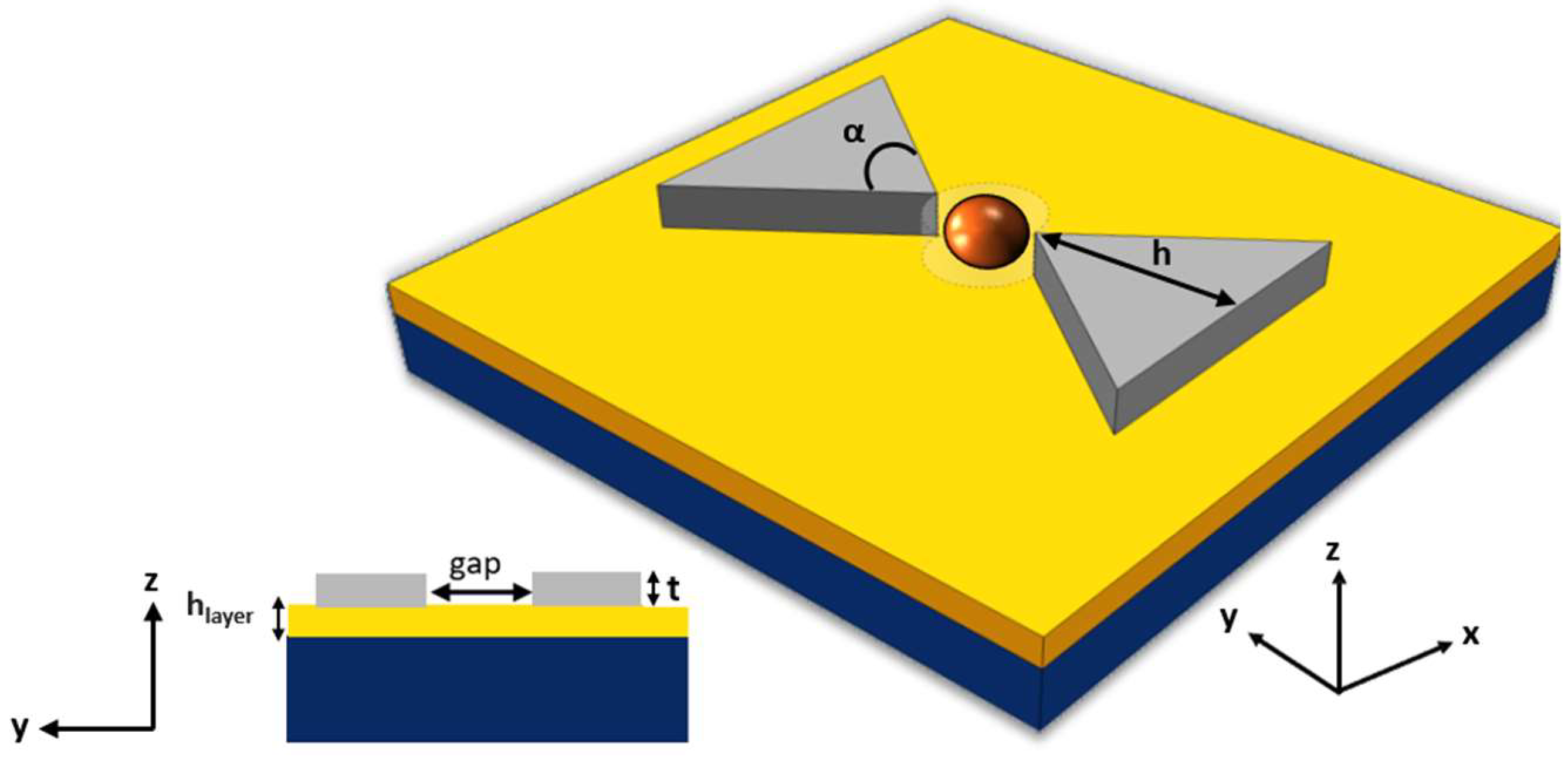 Biosensors 14 00390 g002