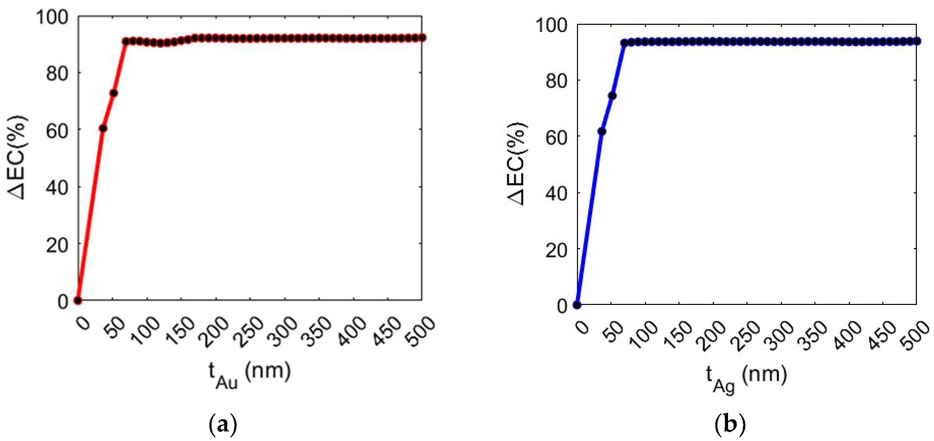 Biosensors 14 00390 g004