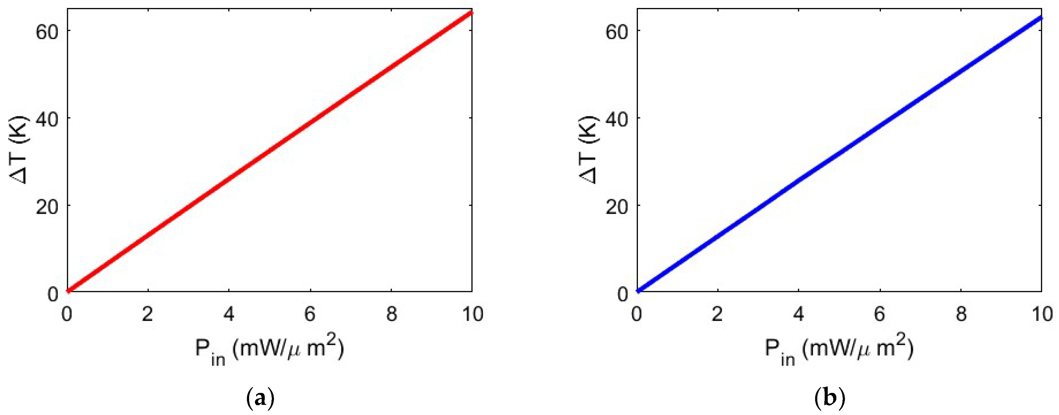 Biosensors 14 00390 g006