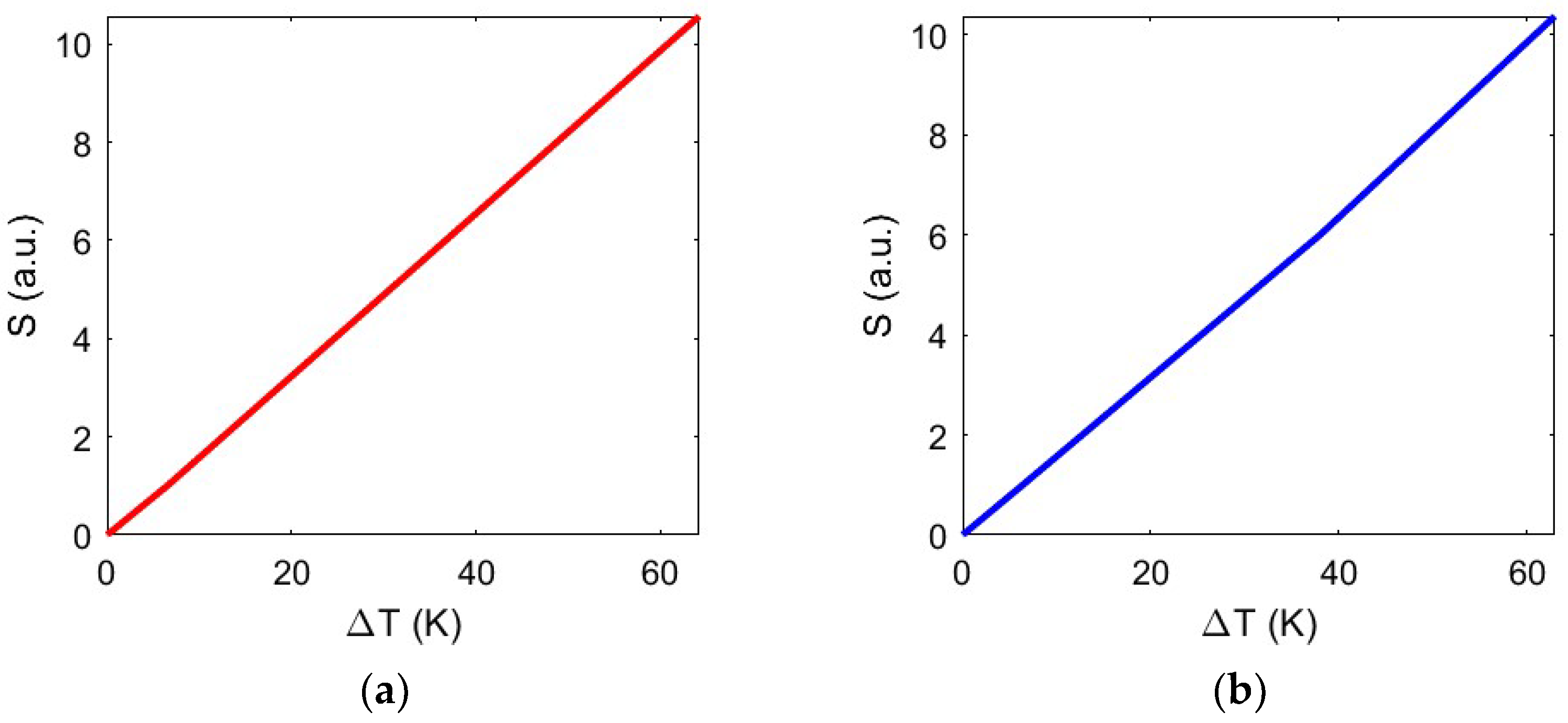 Biosensors 14 00390 g009