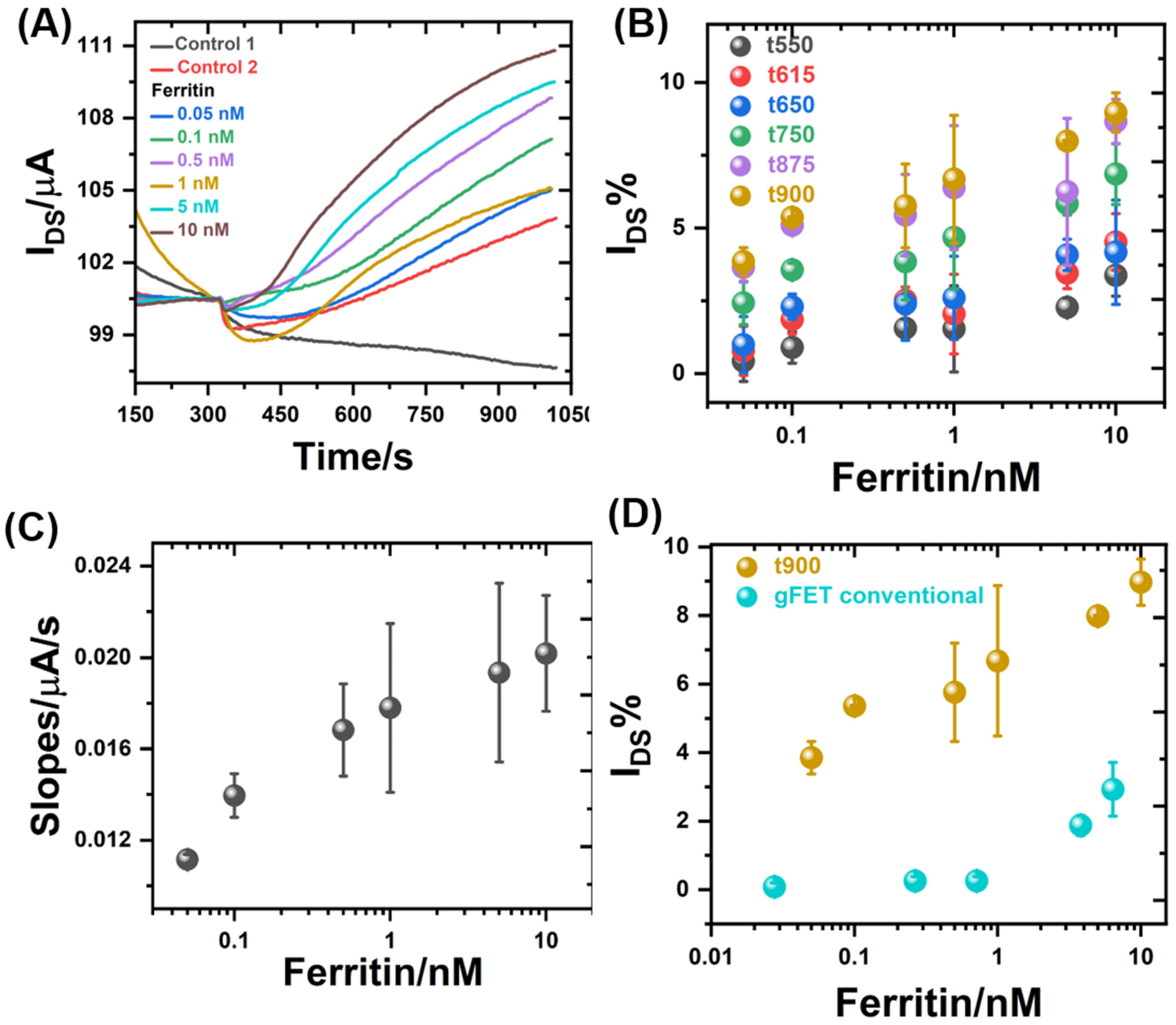 Biosensors 14 00394 g004