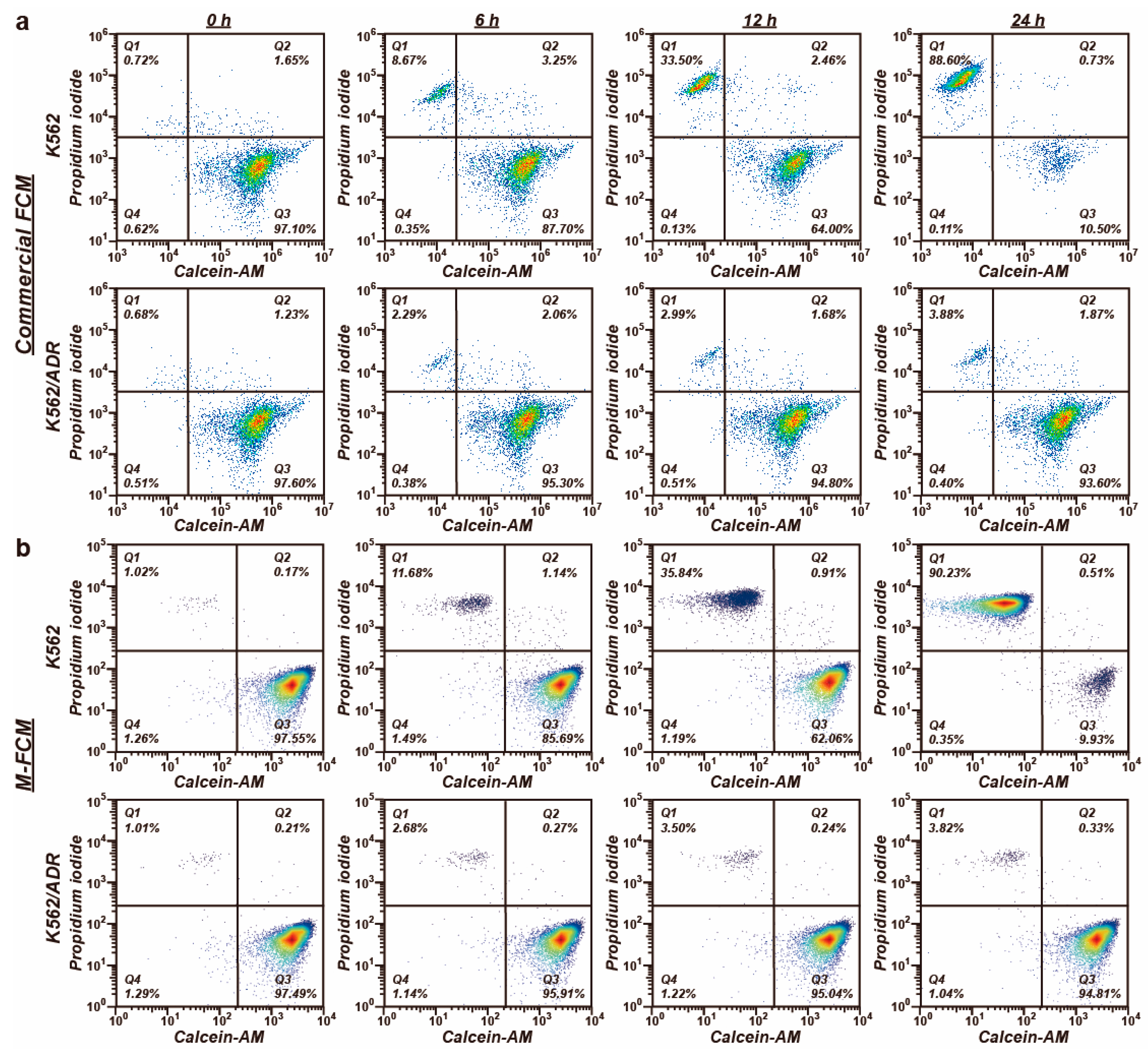 Biosensors 14 00395 g006