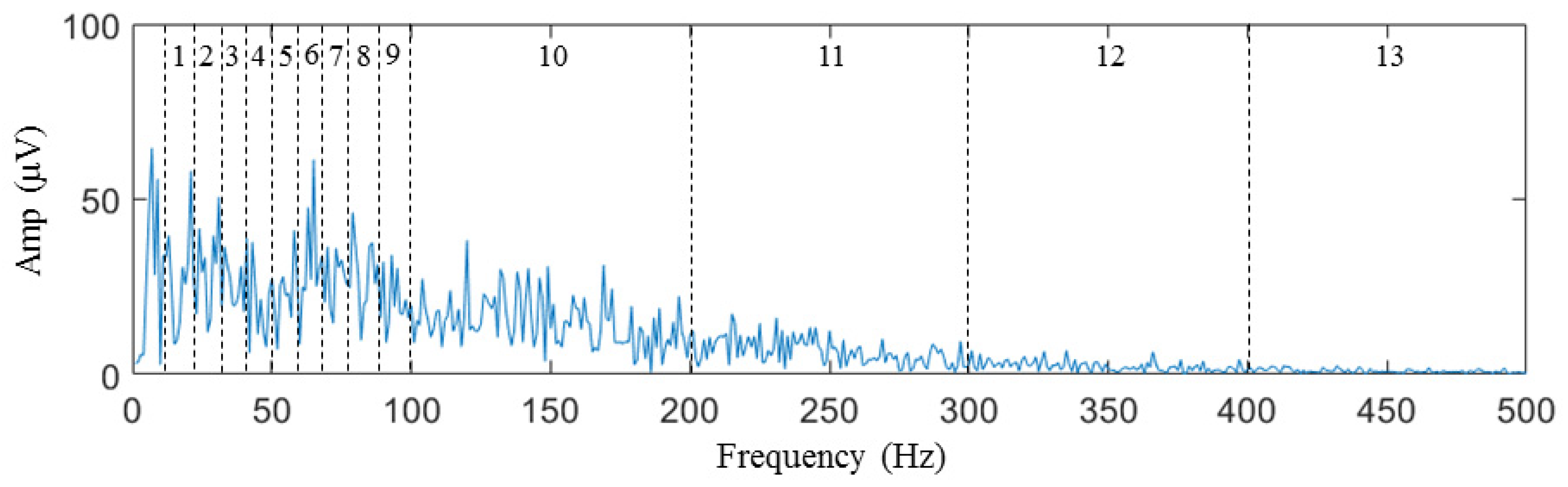 Biosensors 14 00396 g007 Biosensors 14 00396 g007