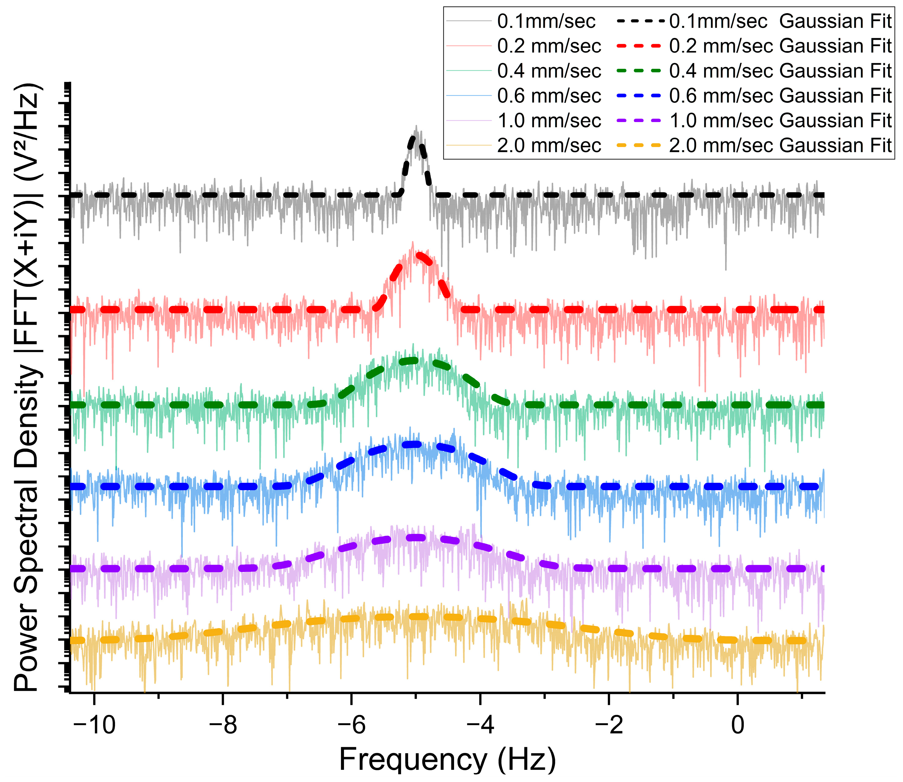 Biosensors 14 00397 g003
