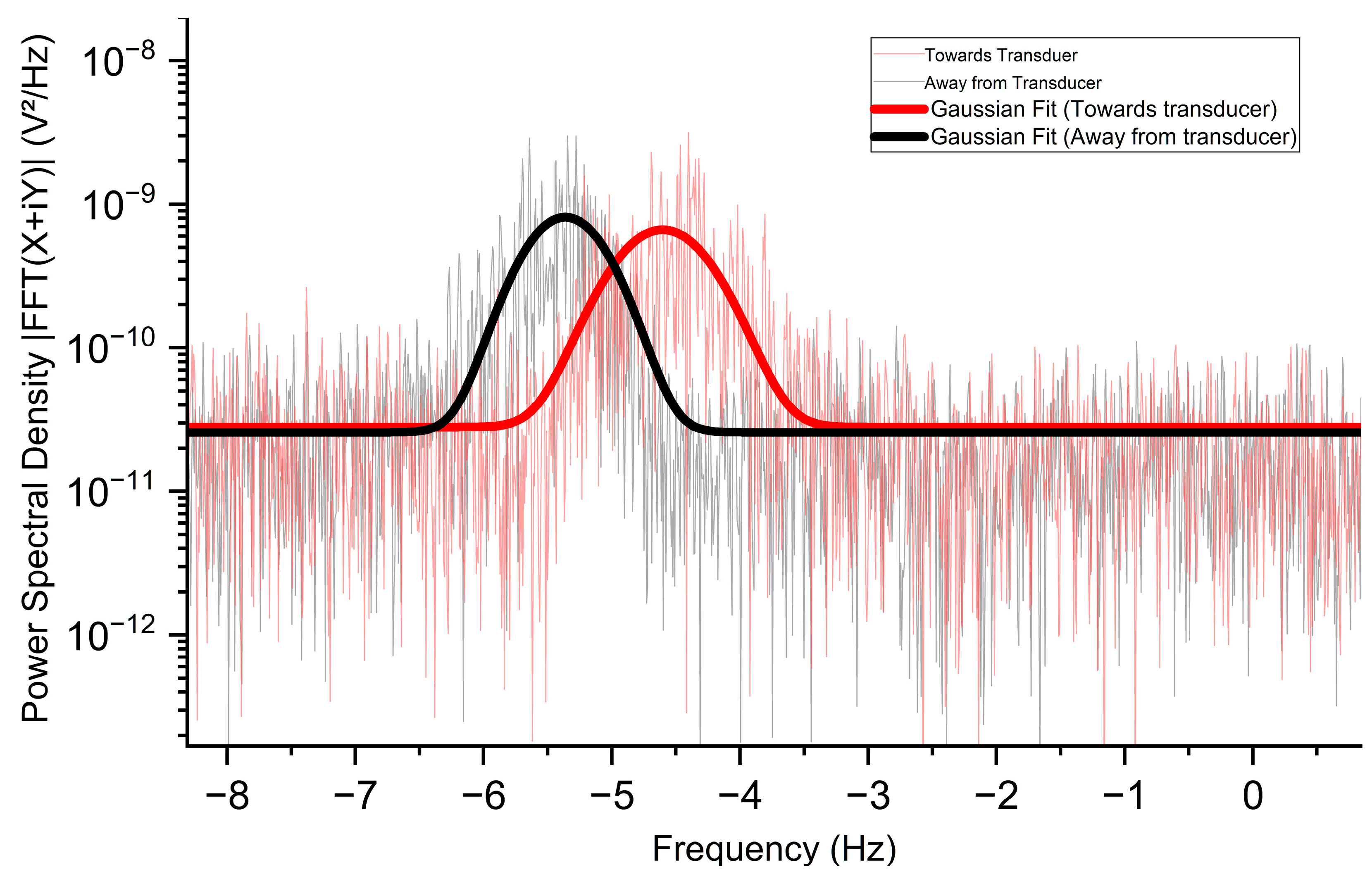 Biosensors 14 00397 g004