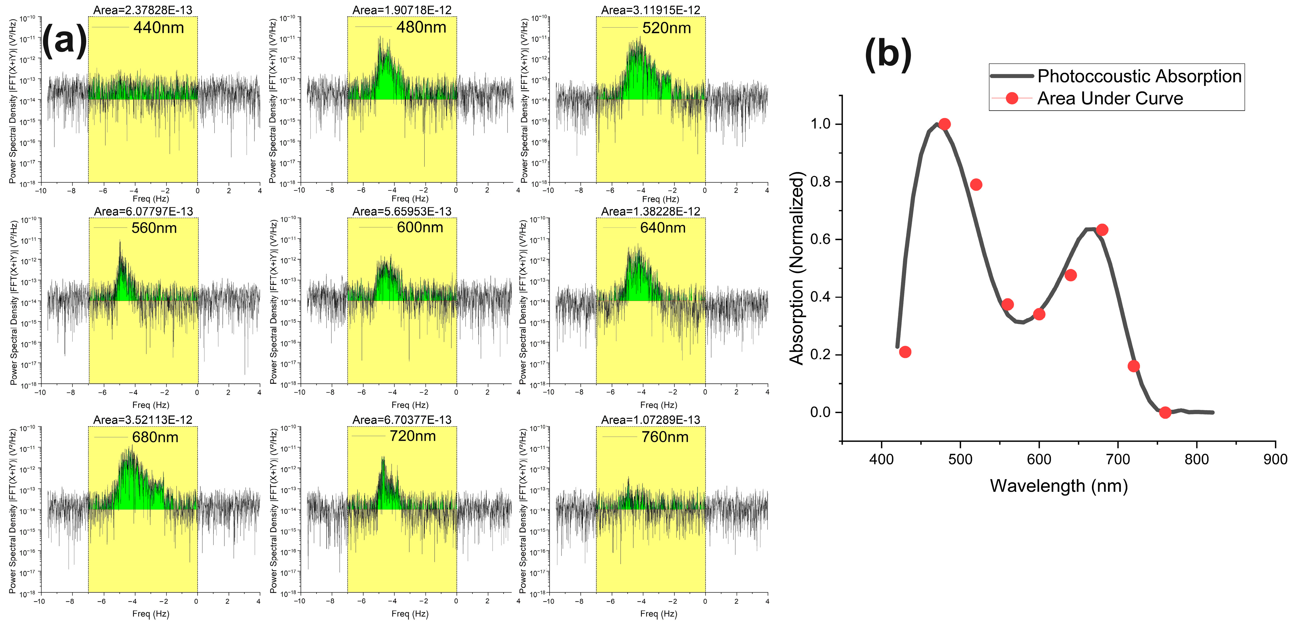 Biosensors 14 00397 g006