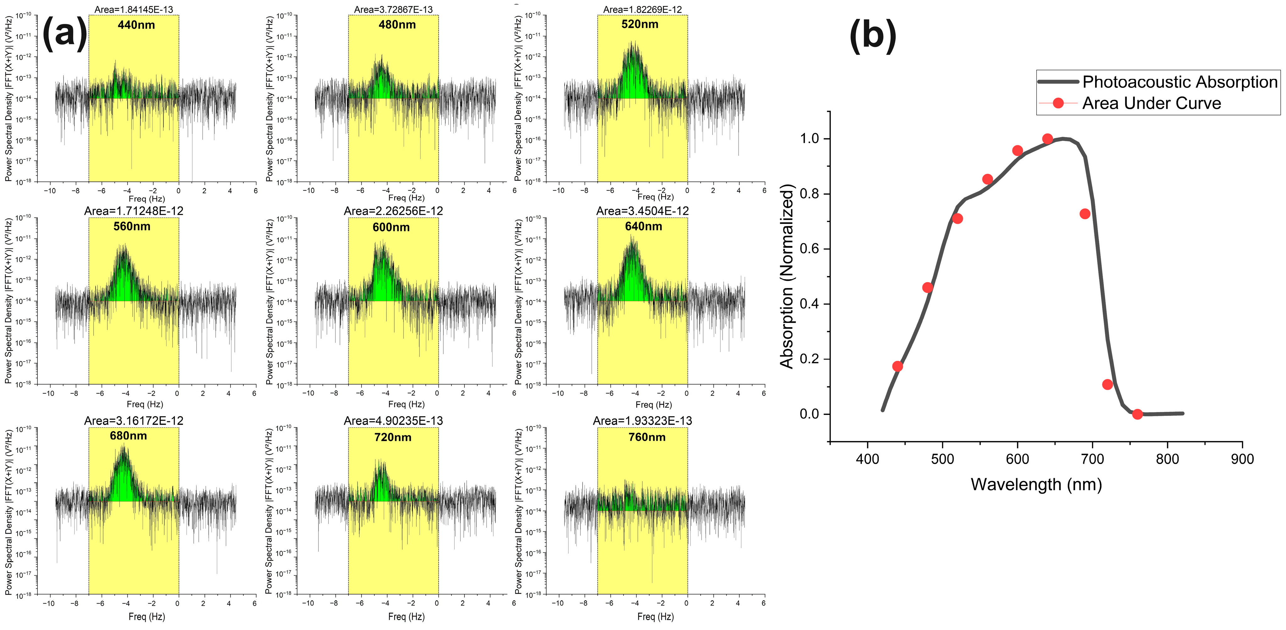 Biosensors 14 00397 g007